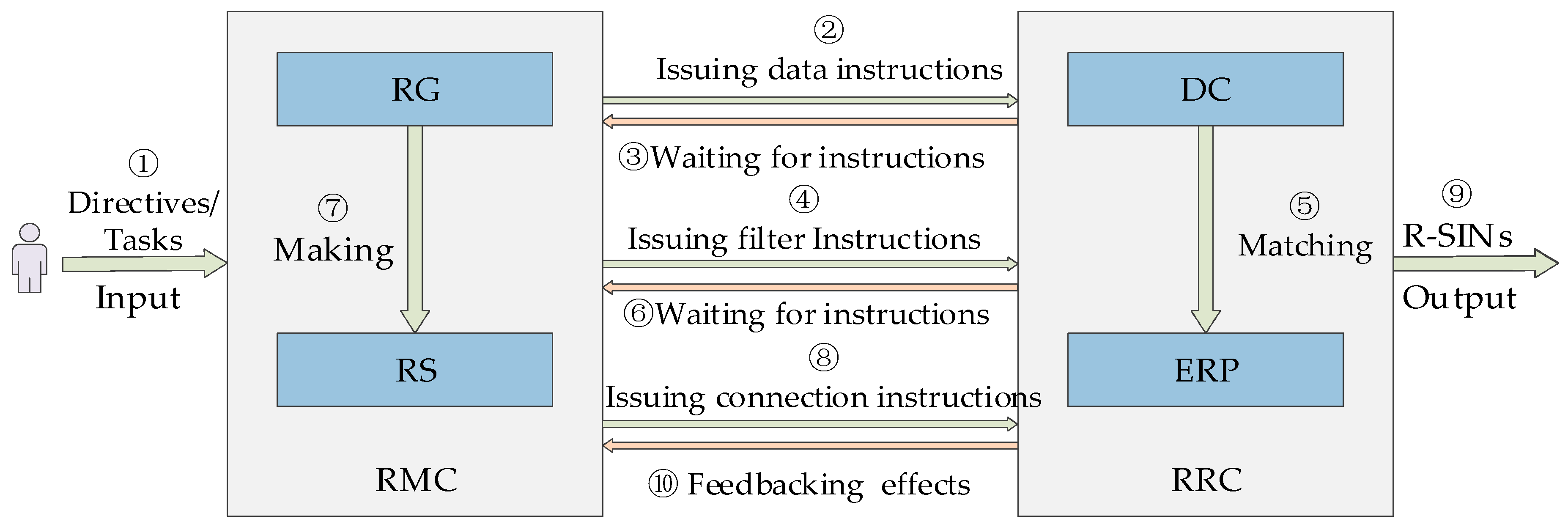 Applsci 09 00266 g005 Applsci 09 00266 g005