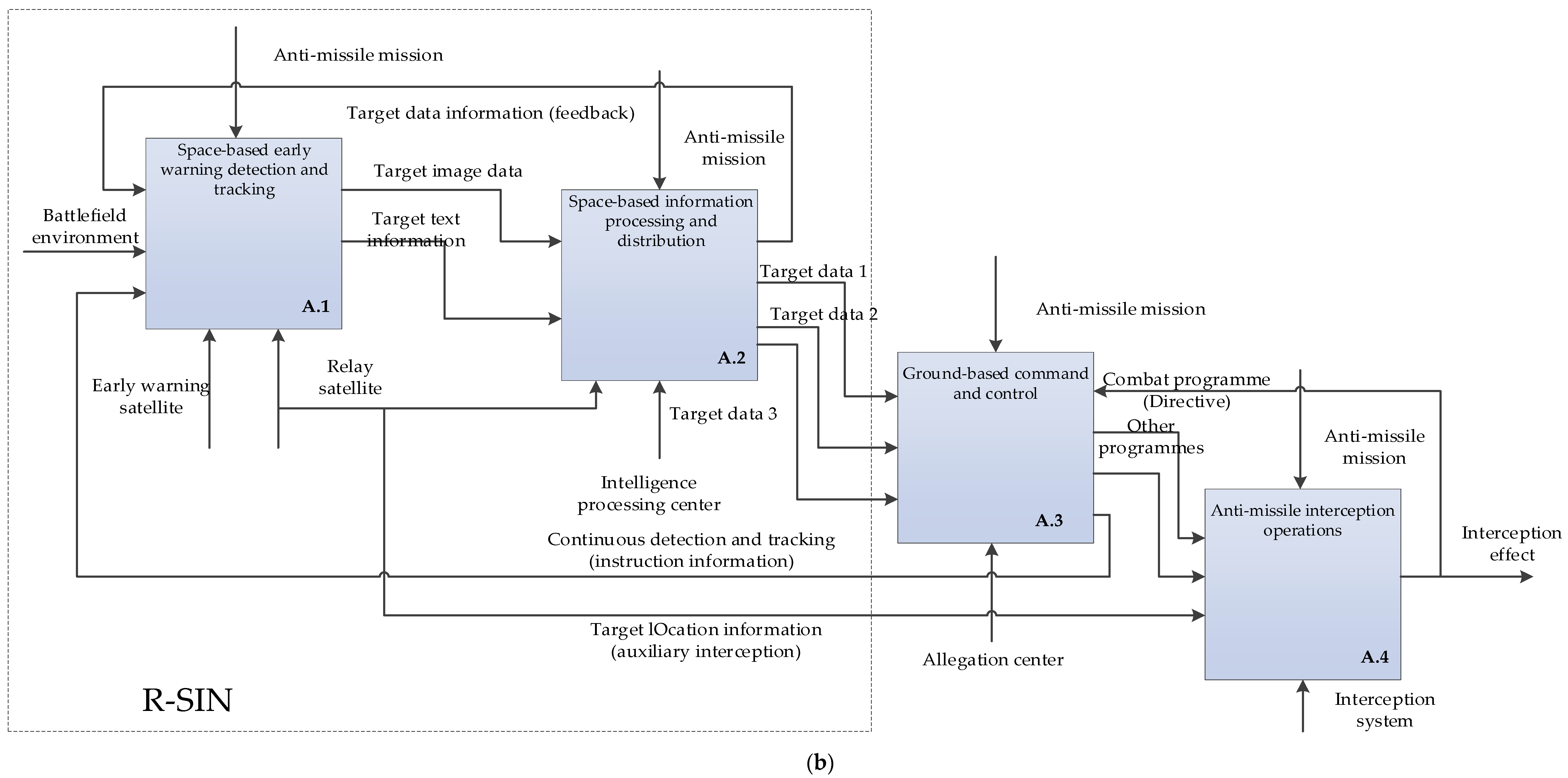 Applsci 09 00266 g009b Applsci 09 00266 g009b
