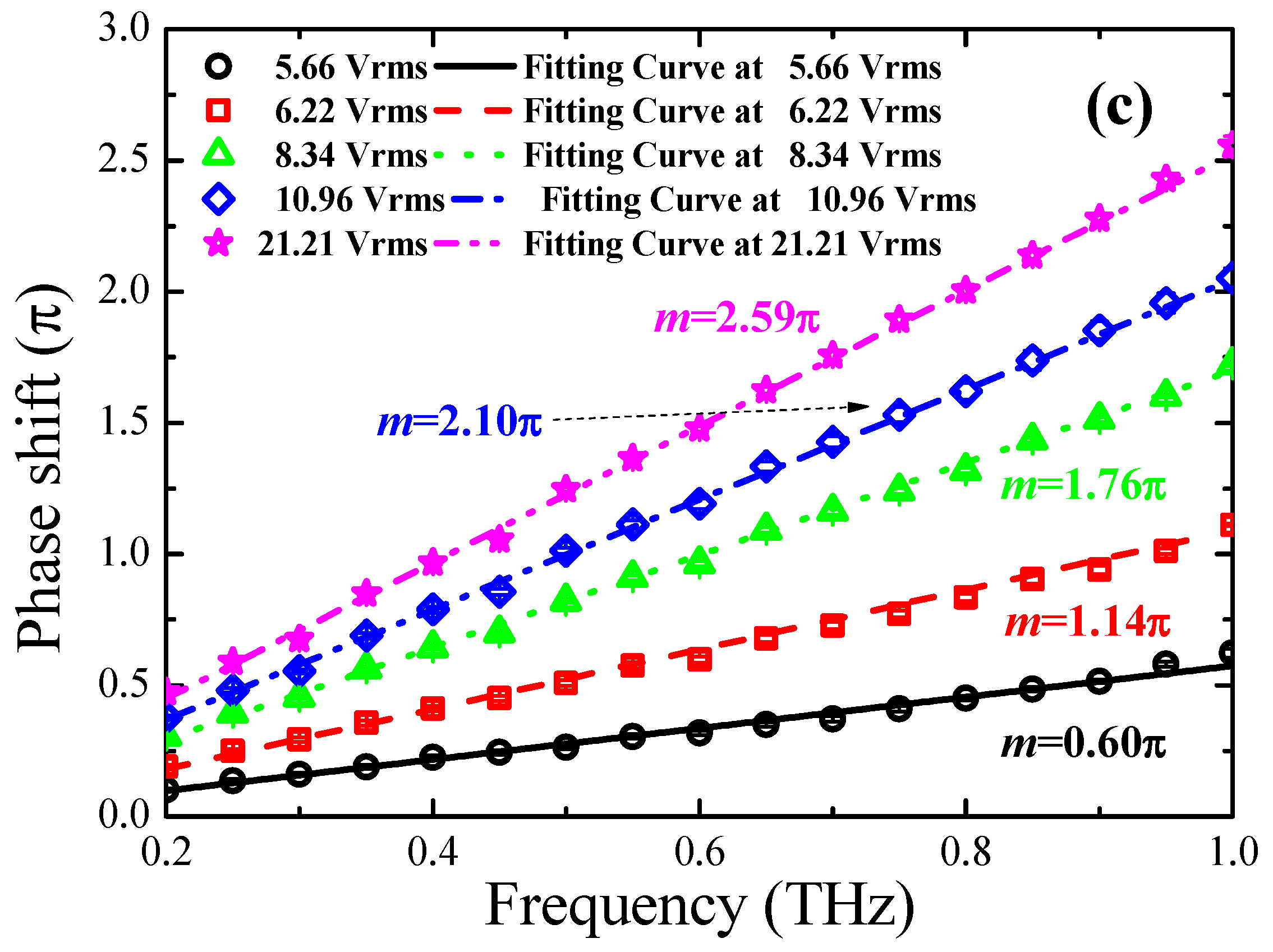 Applsci 09 00271 g004b Applsci 09 00271 g004b