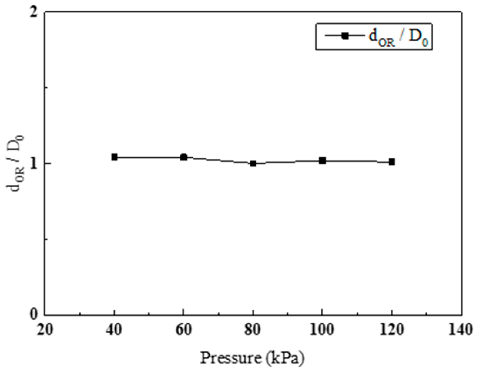 Applied Sciences Free FullText A Novel Model of Pressure Decay in PressureDriven Membrane