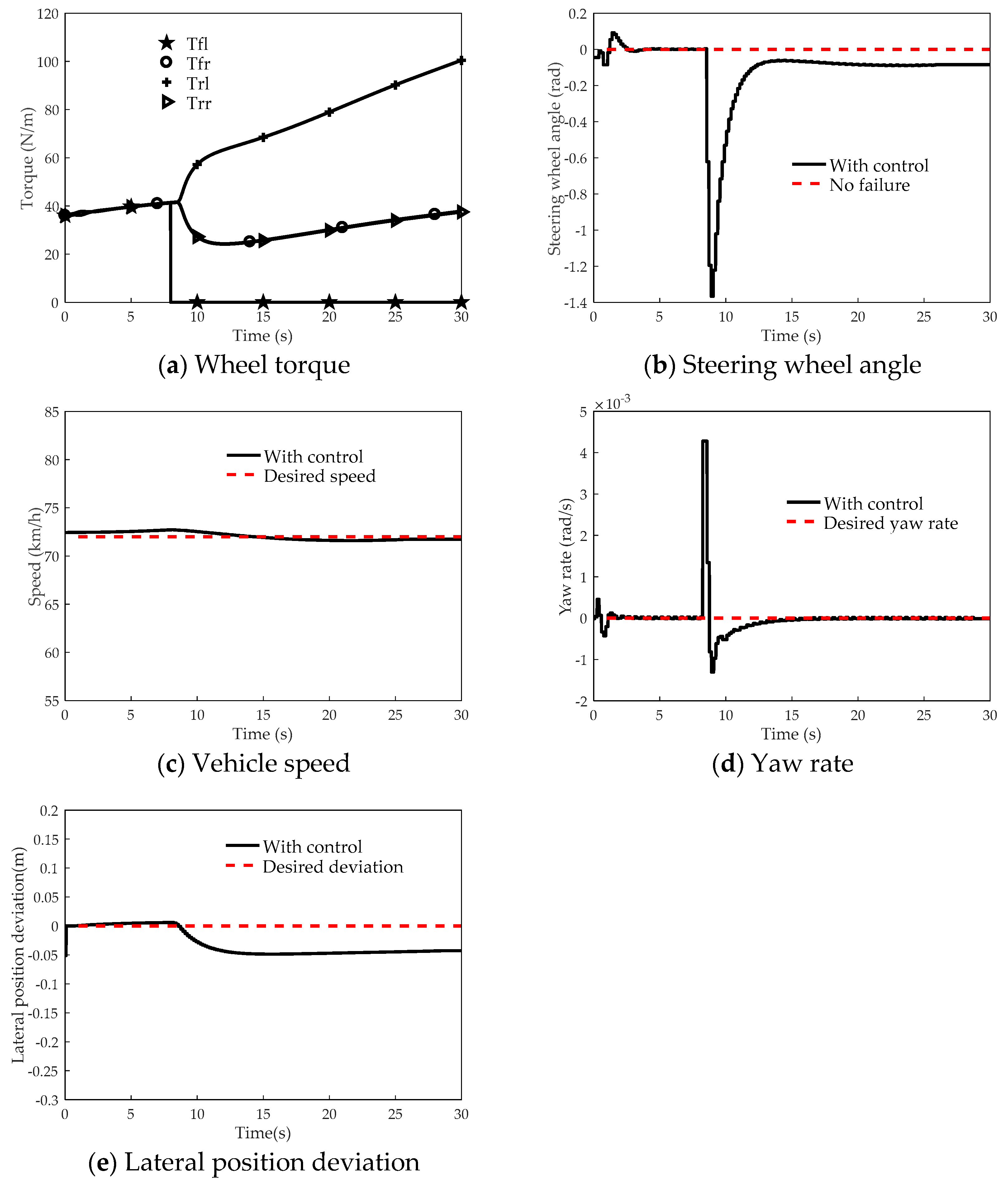 Applsci 09 00276 g007