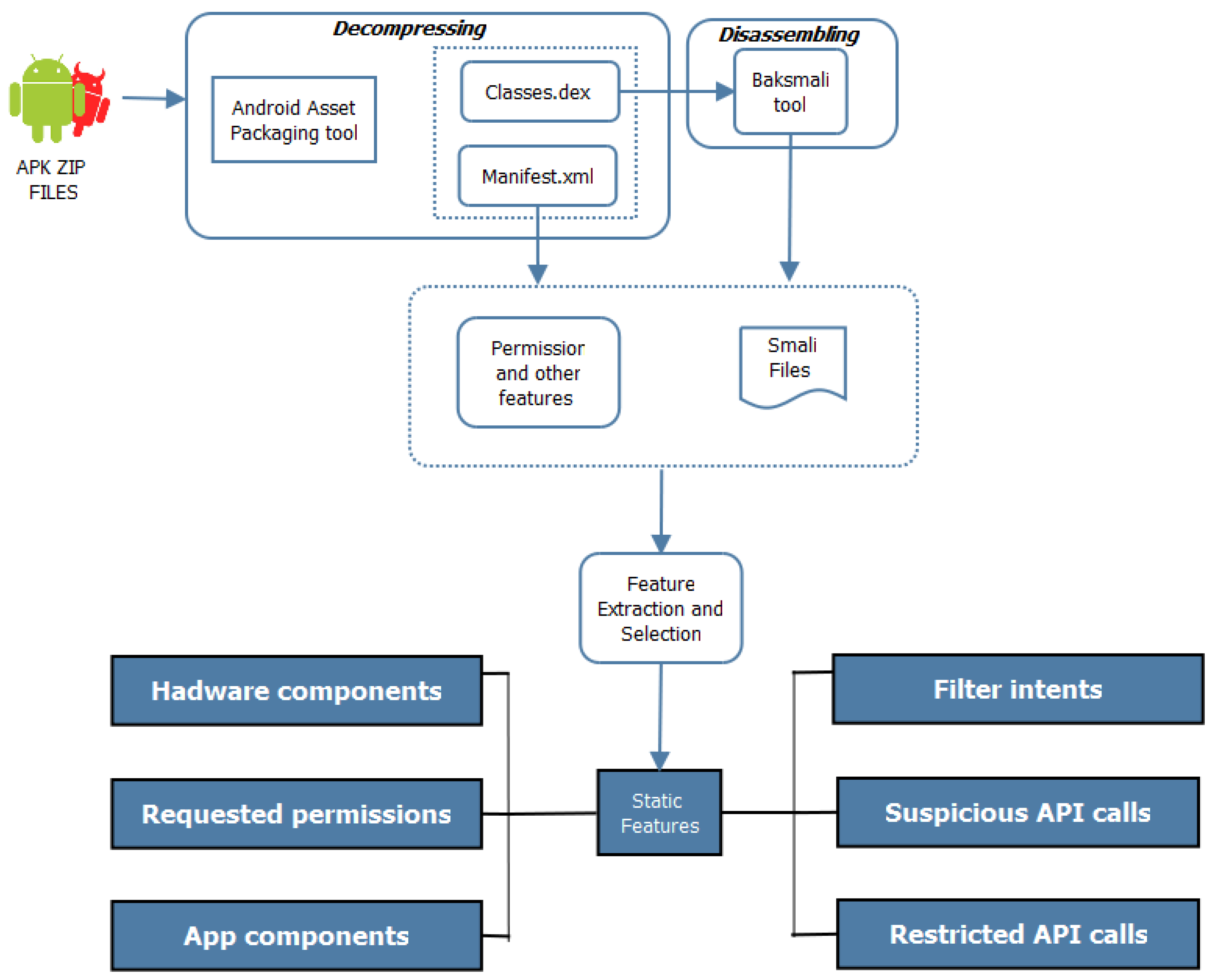 Applsci 09 00277 g002 Applsci 09 00277 g002