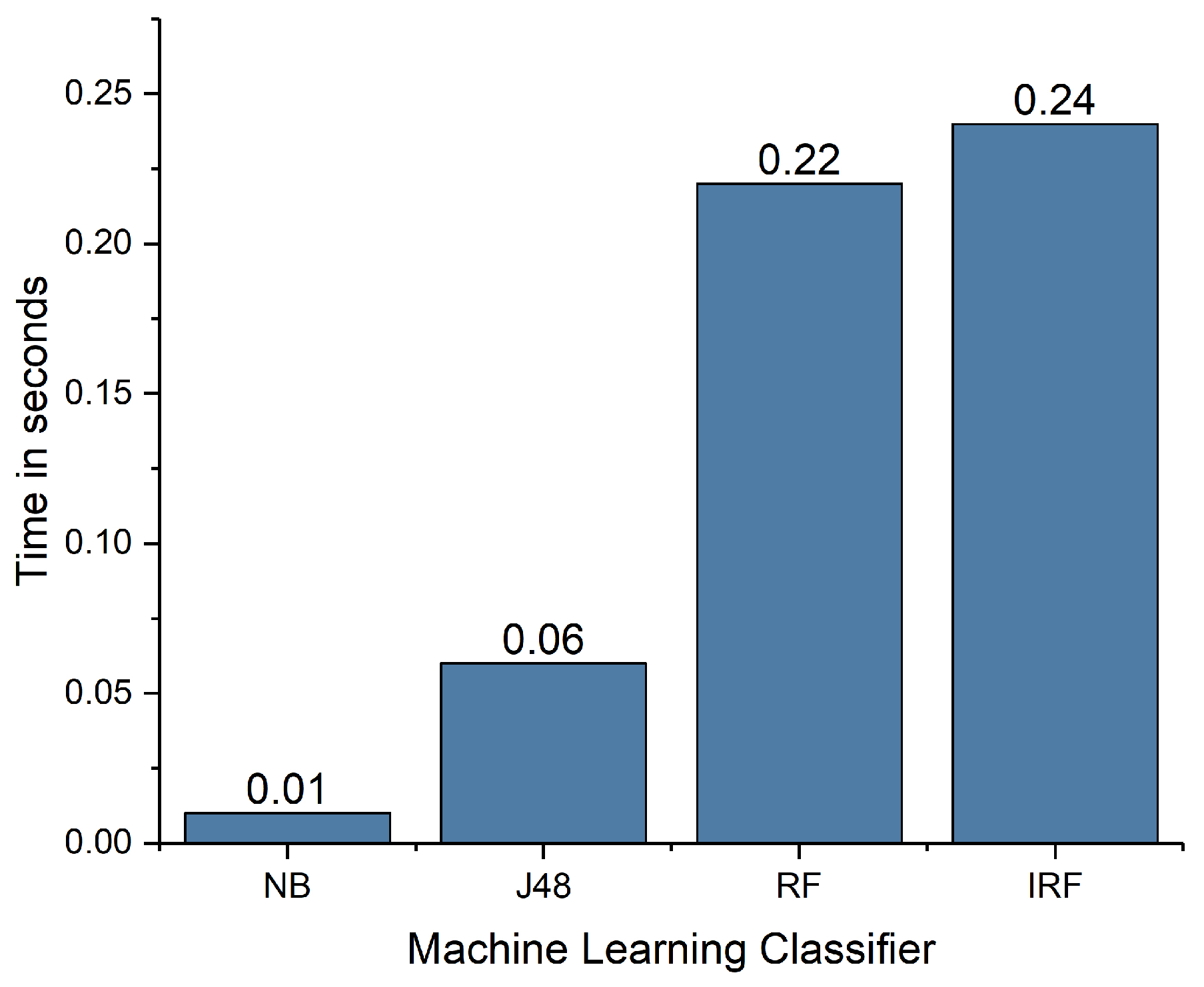 Applsci 09 00277 g015 Applsci 09 00277 g015