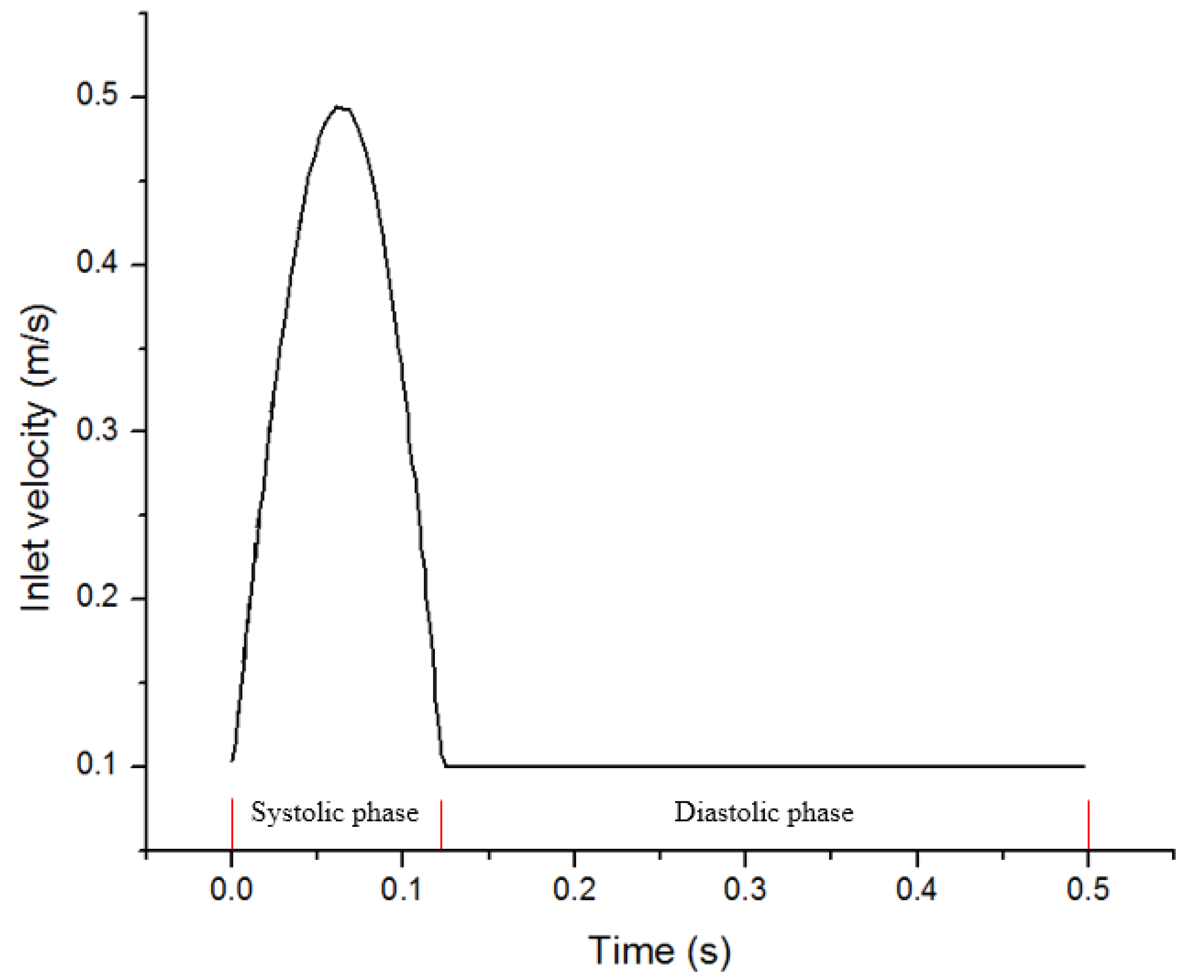 Applsci 09 00279 g002