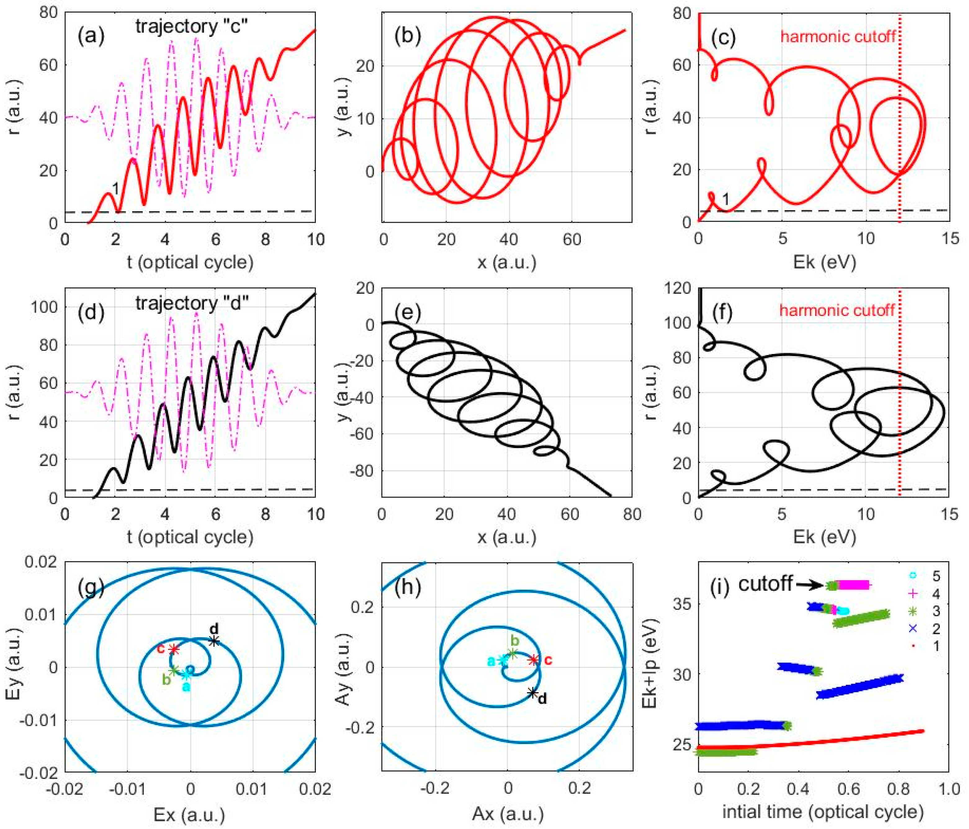 Applsci 09 00282 g004 550