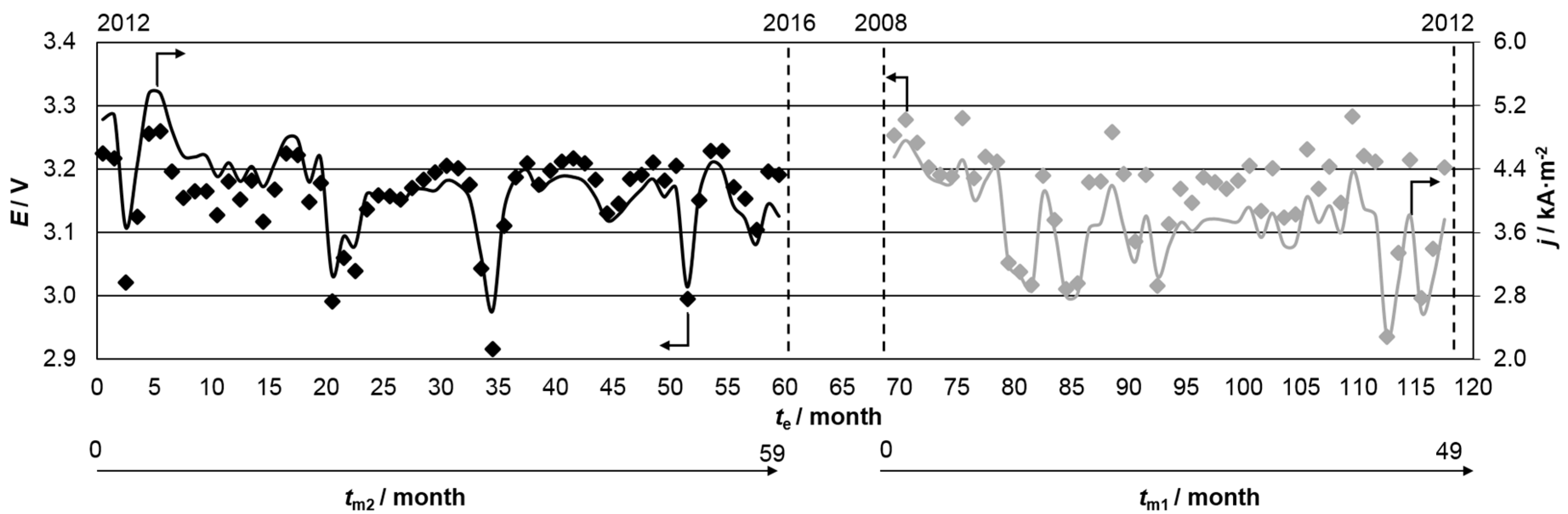 Applsci 09 00284 g002