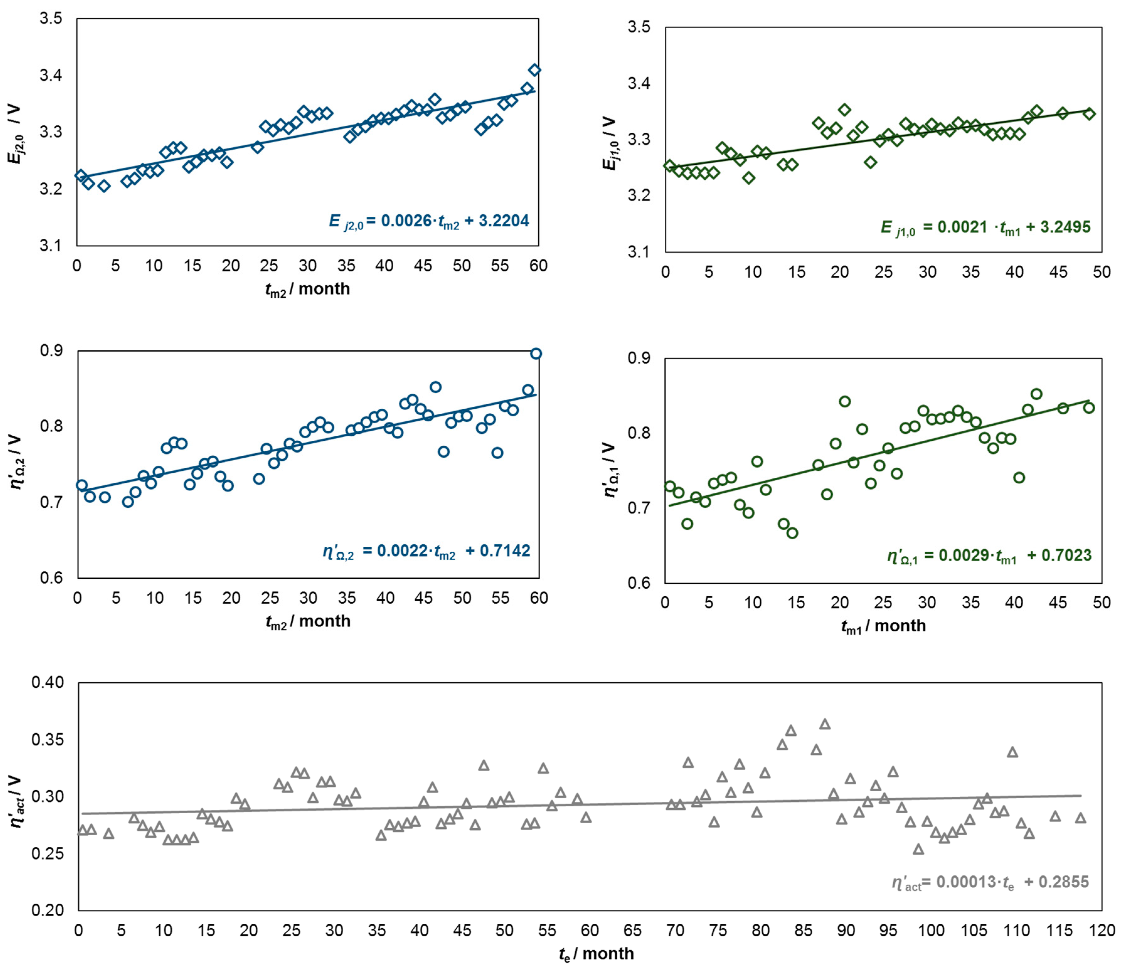 Applsci 09 00284 g006