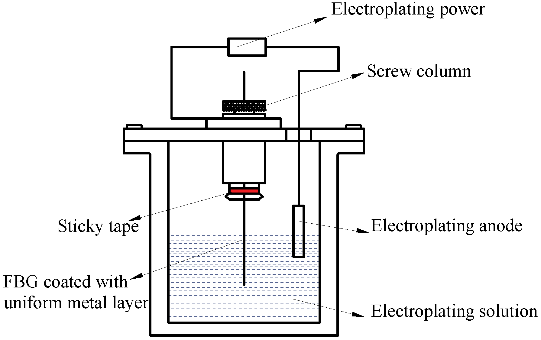 Applsci 09 00286 g002 550