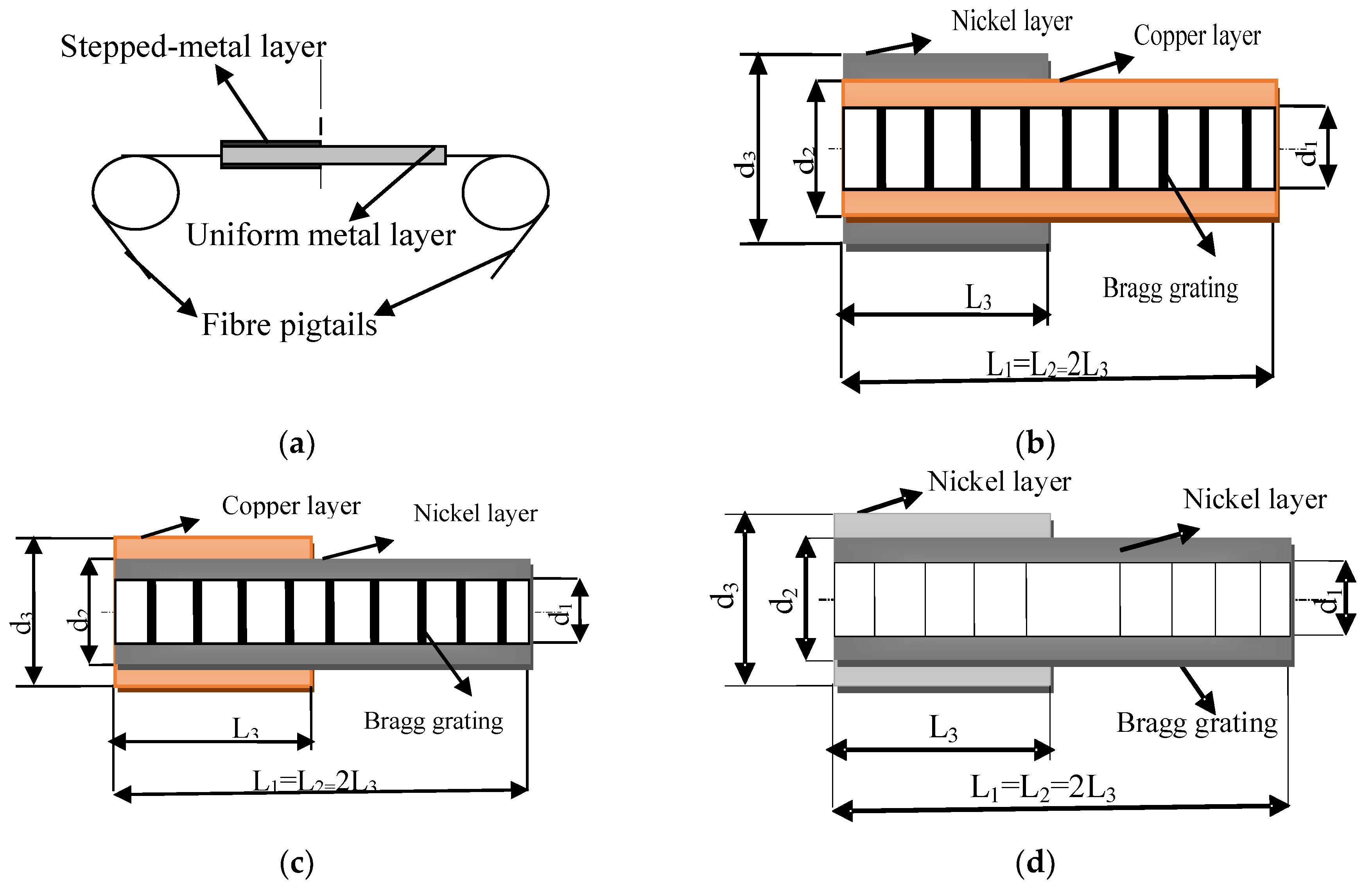 Applsci 09 00286 g003 550