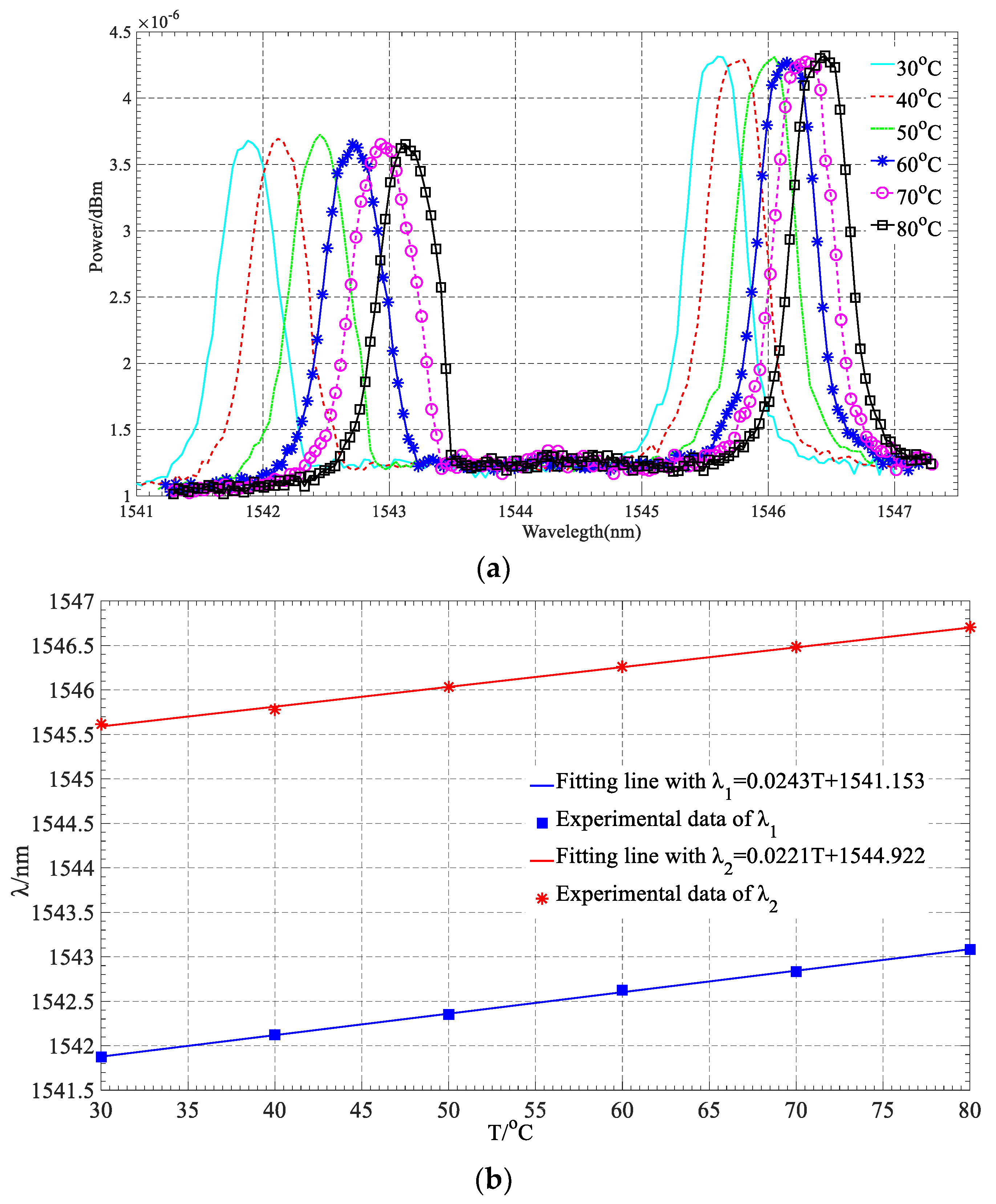 Applsci 09 00286 g004 550