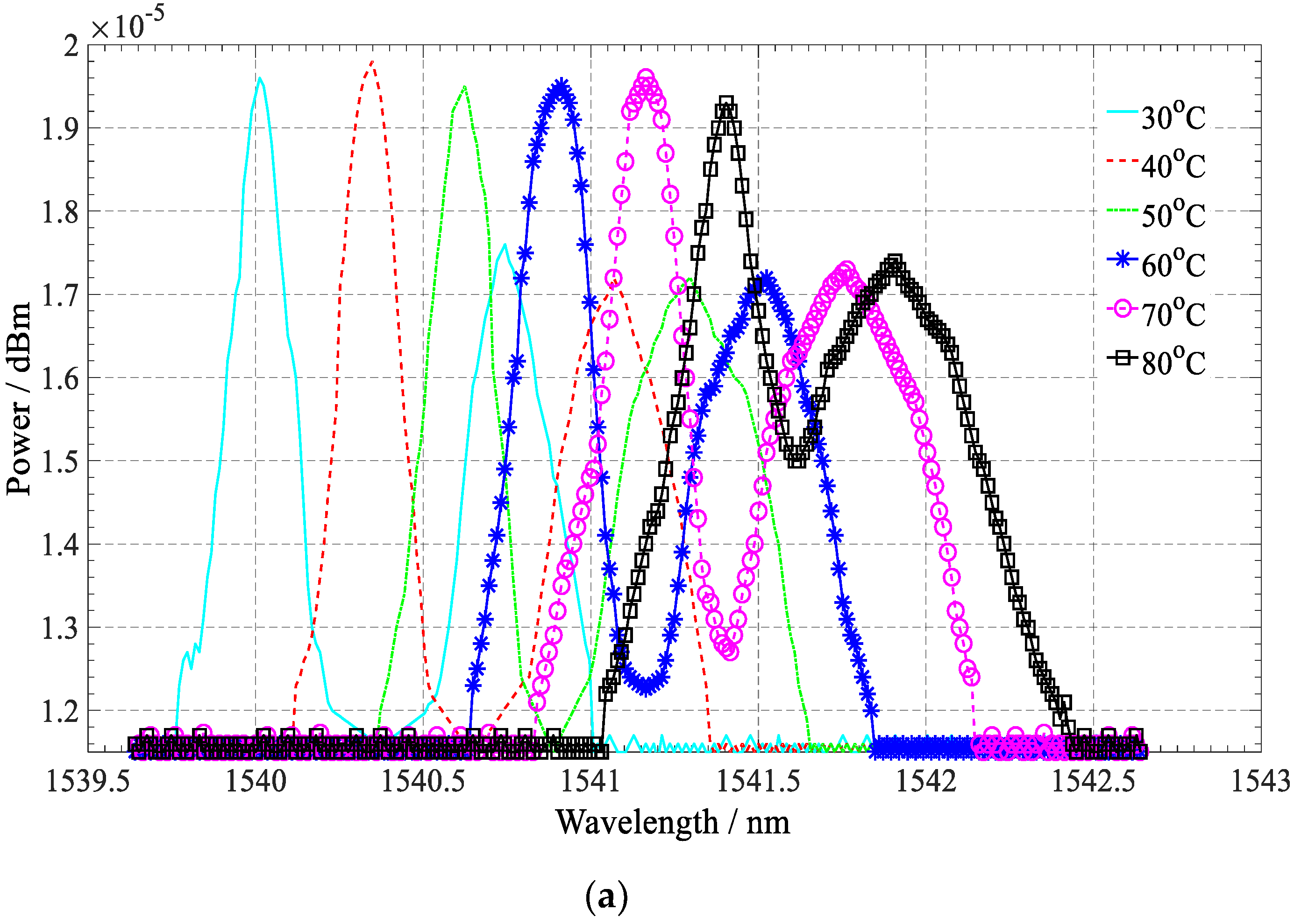 Applsci 09 00286 g005a 550