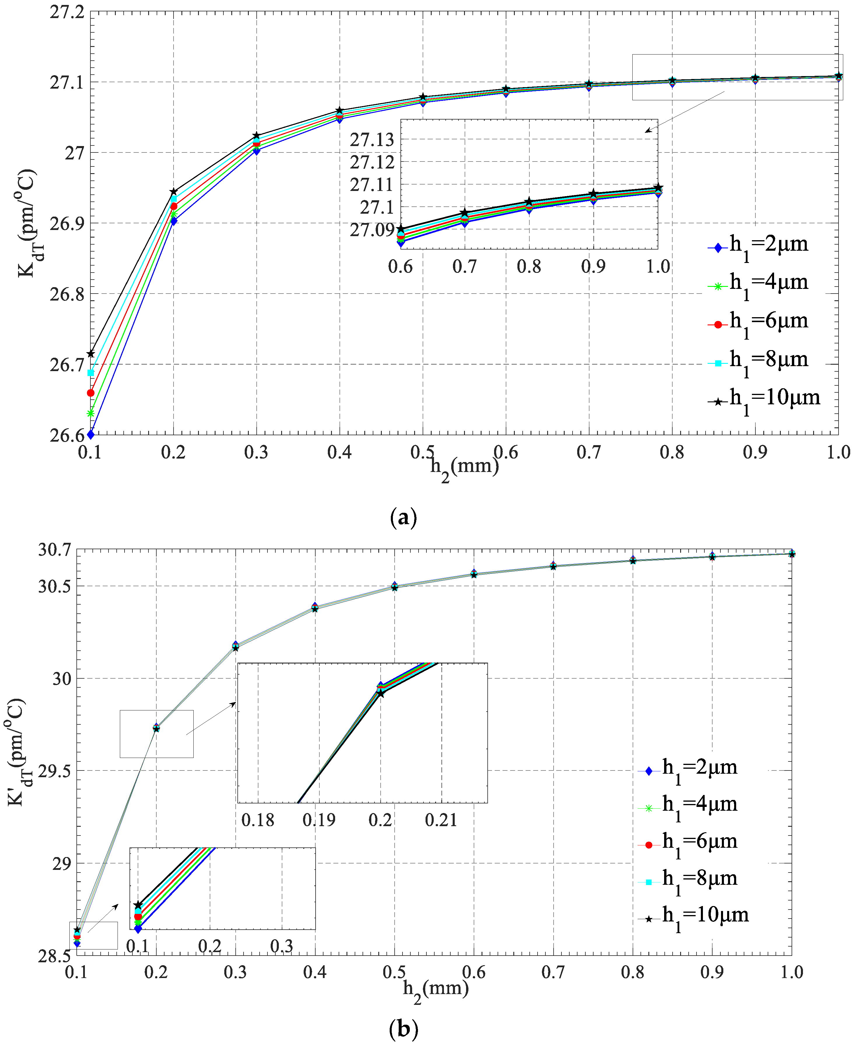 Applsci 09 00286 g010a 550