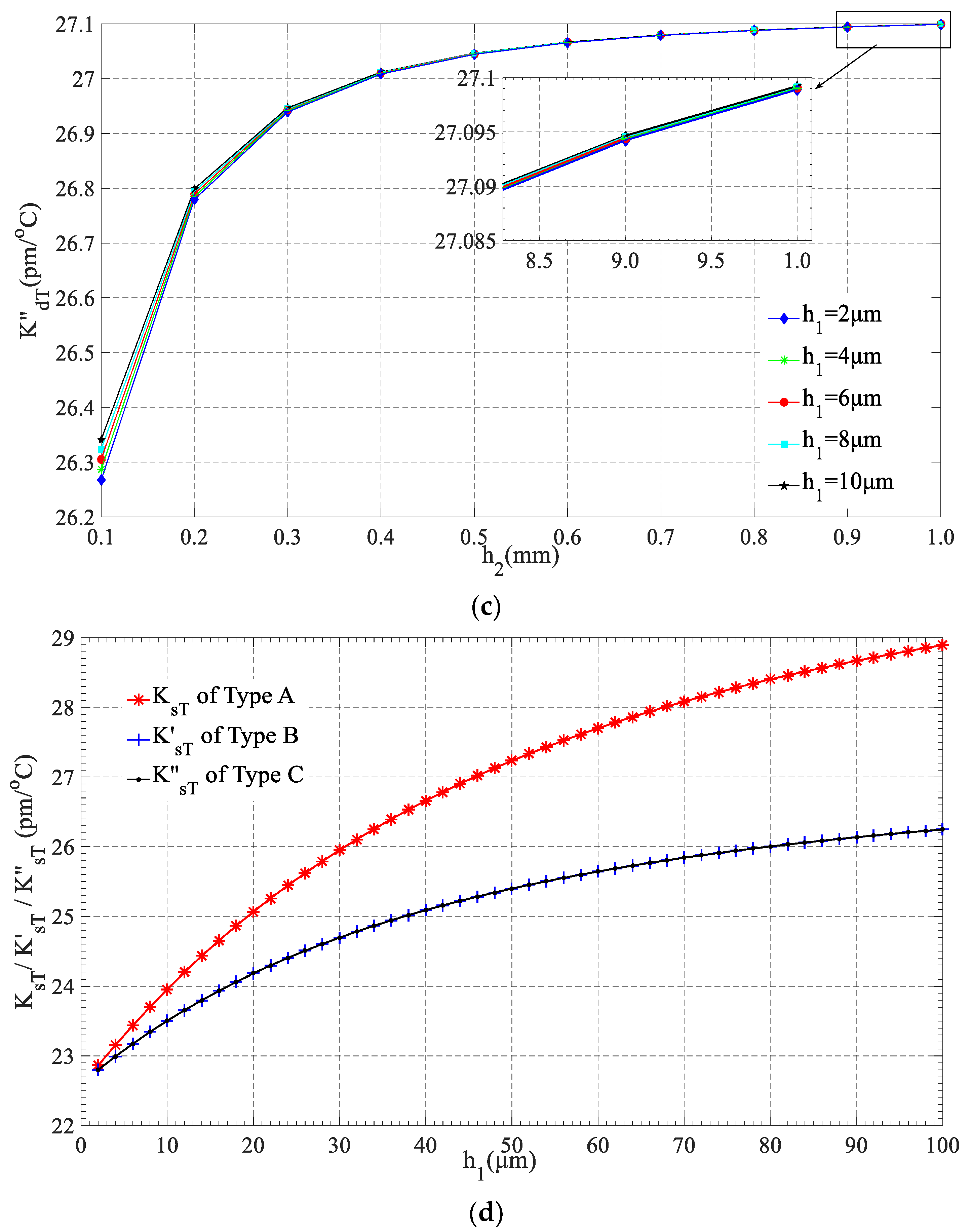 Applsci 09 00286 g010b 550