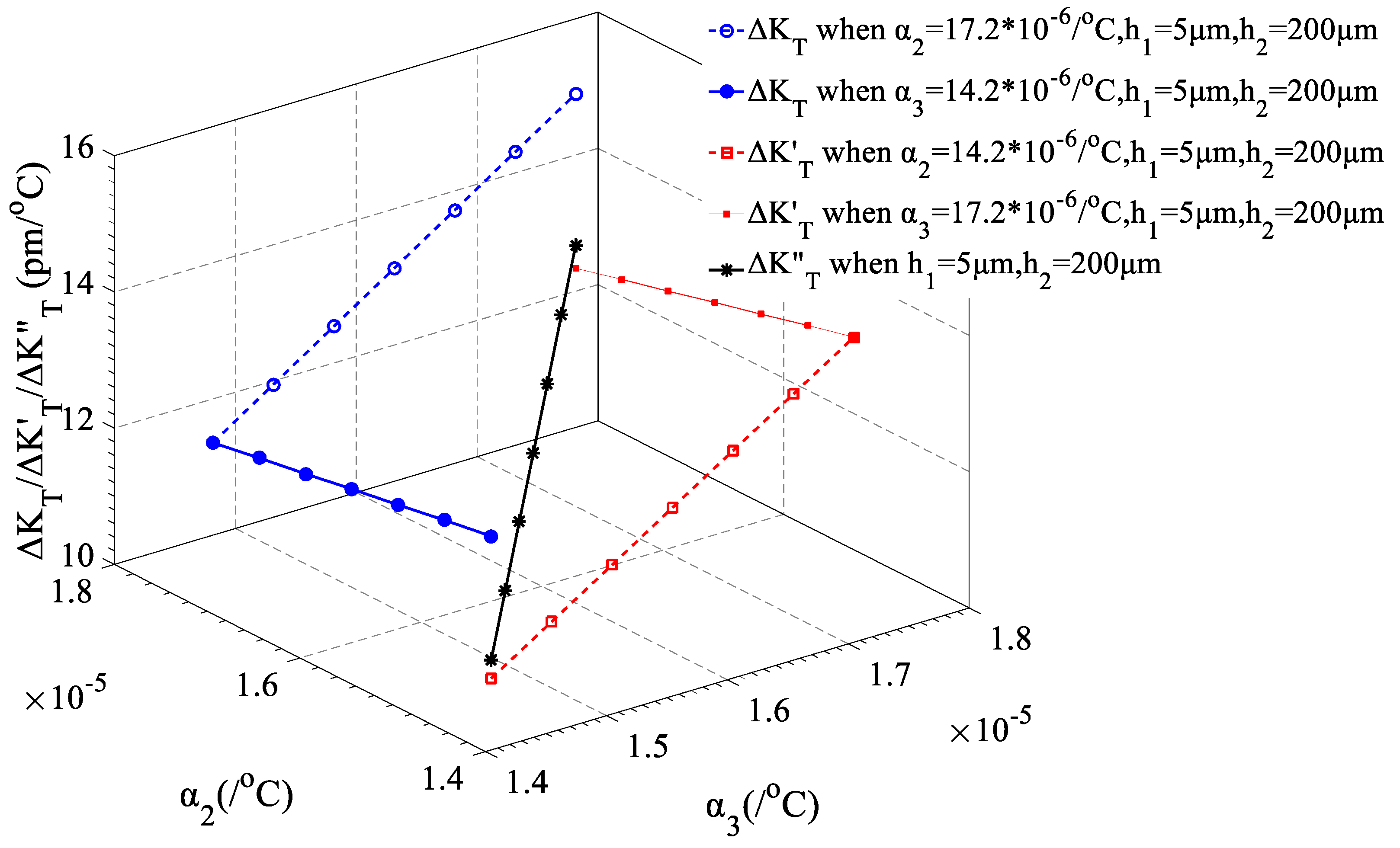 Applsci 09 00286 g012 550