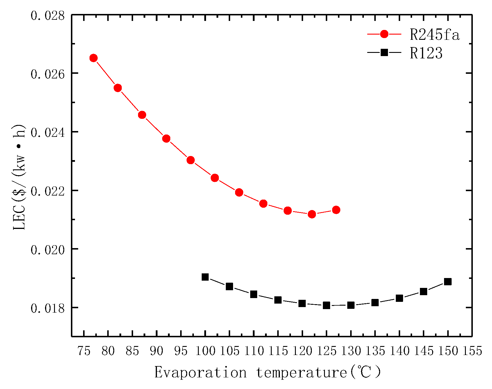 Applsci 09 00288 g006