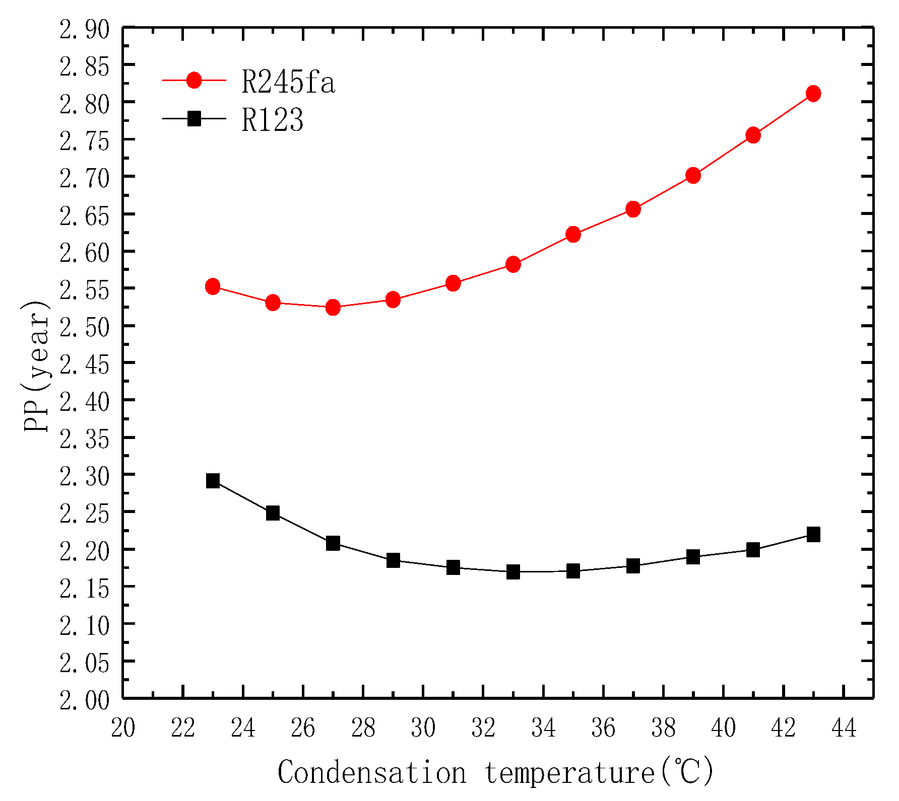 Applsci 09 00288 g010