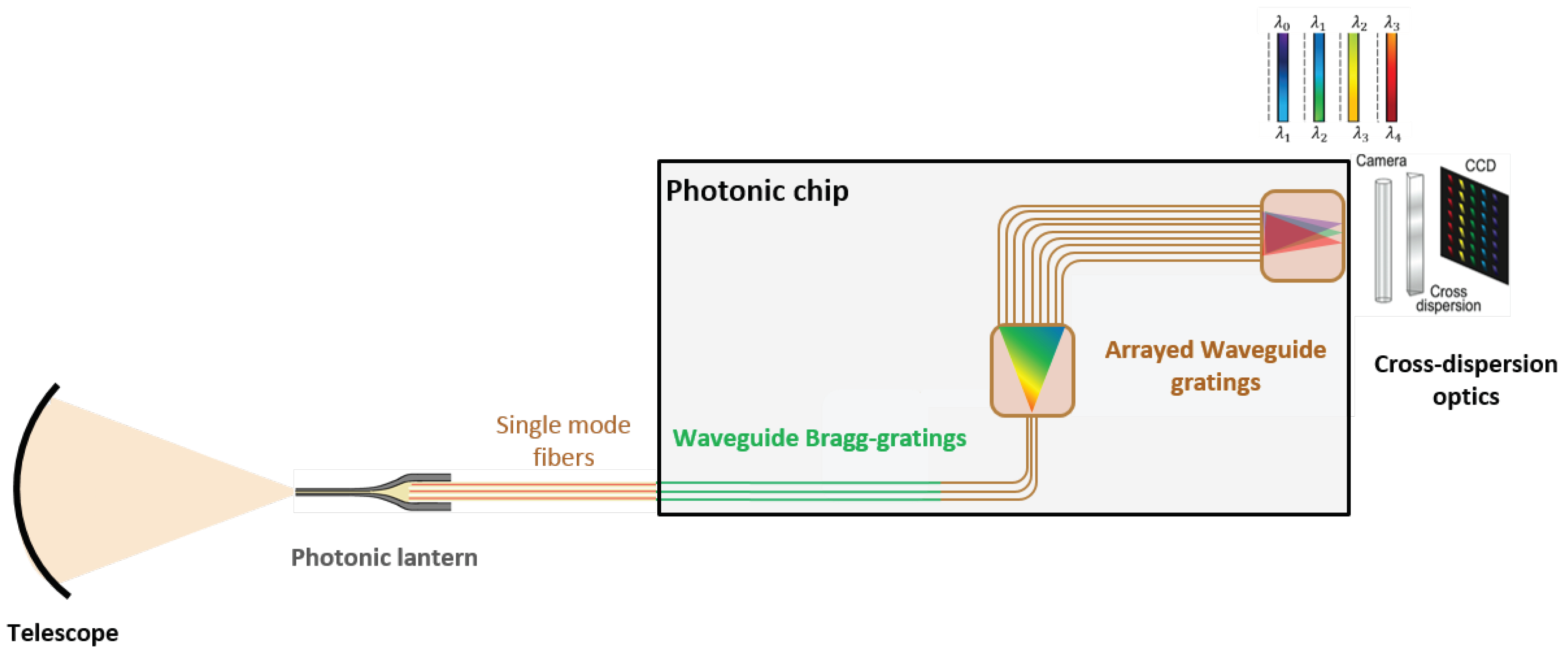 Applsci 09 00290 g002
