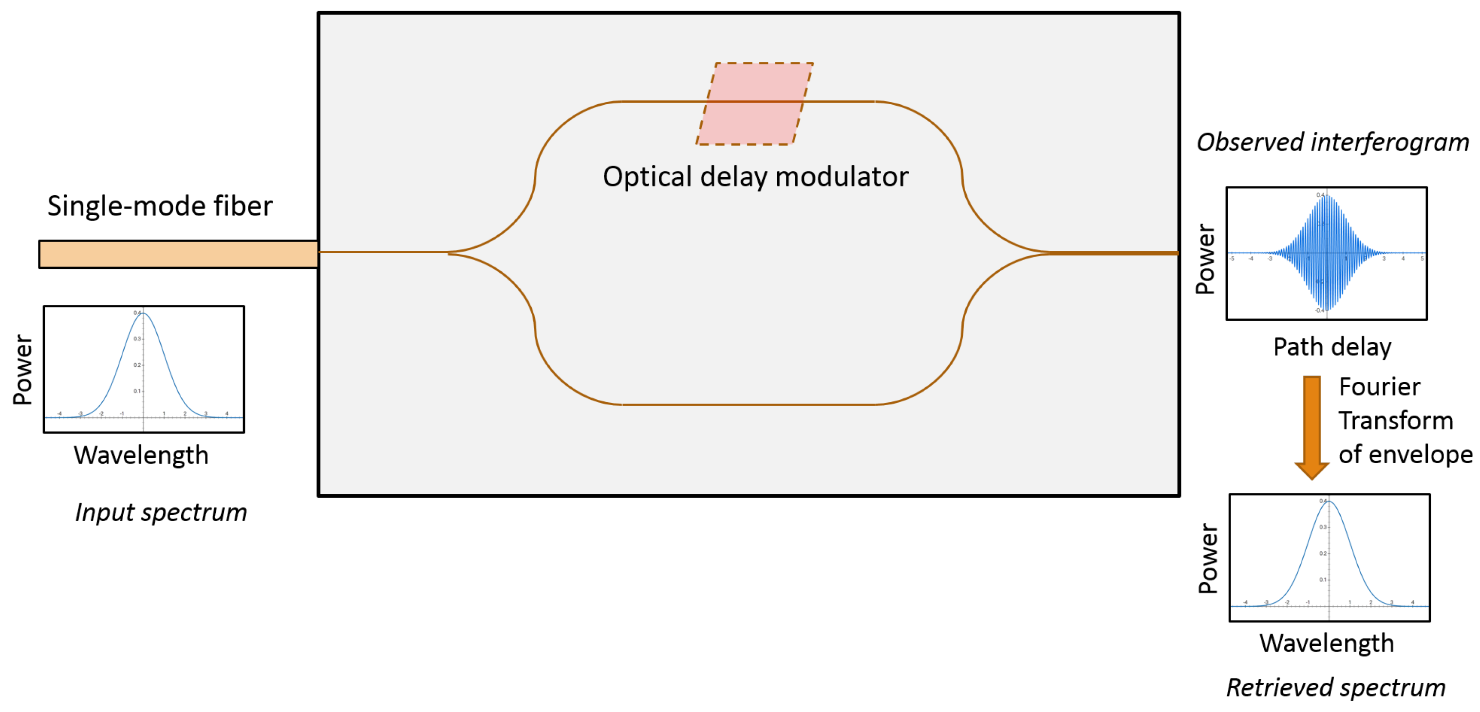 Applsci 09 00290 g006