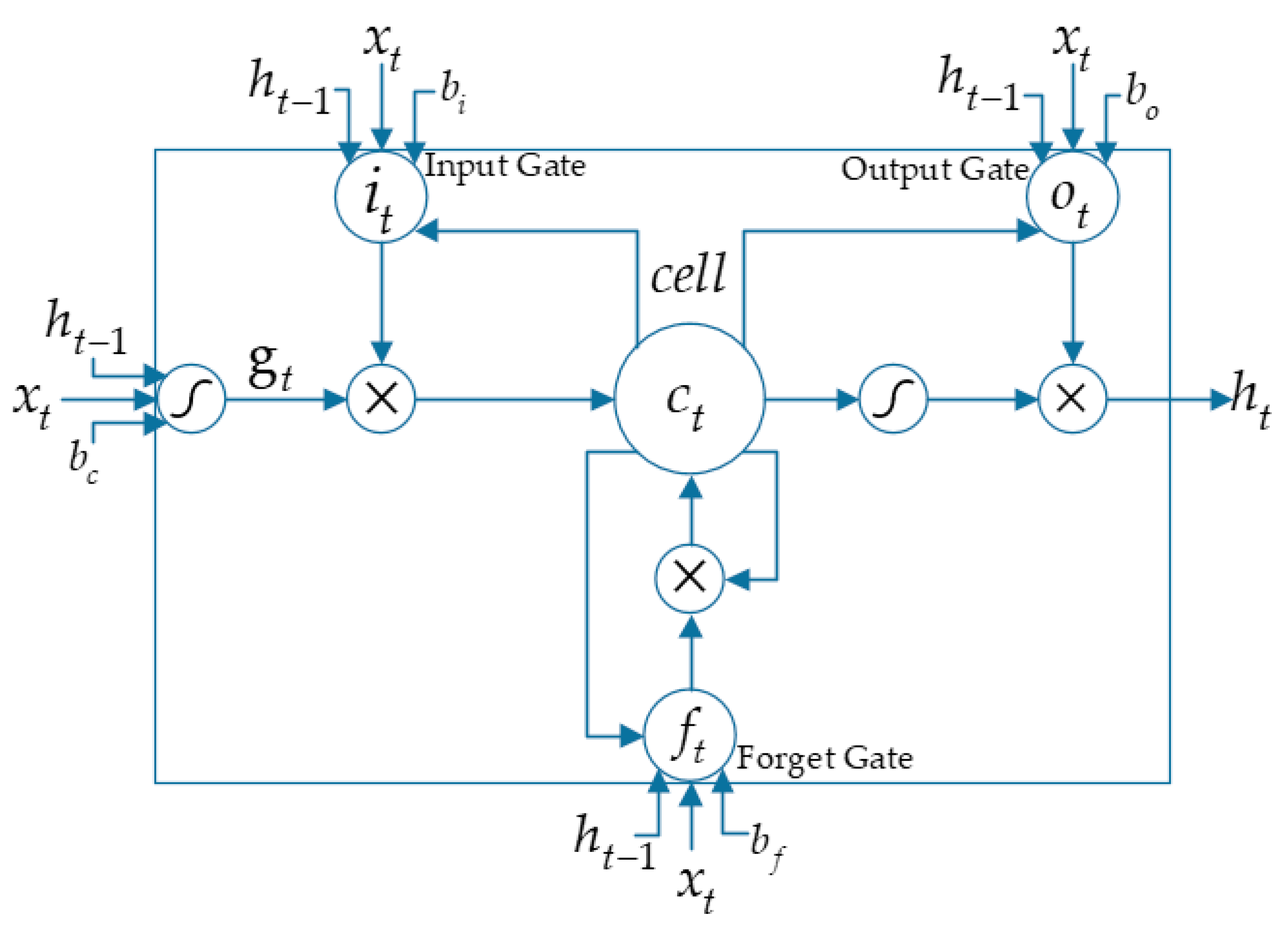 Applsci 09 00292 g002 Applsci 09 00292 g002