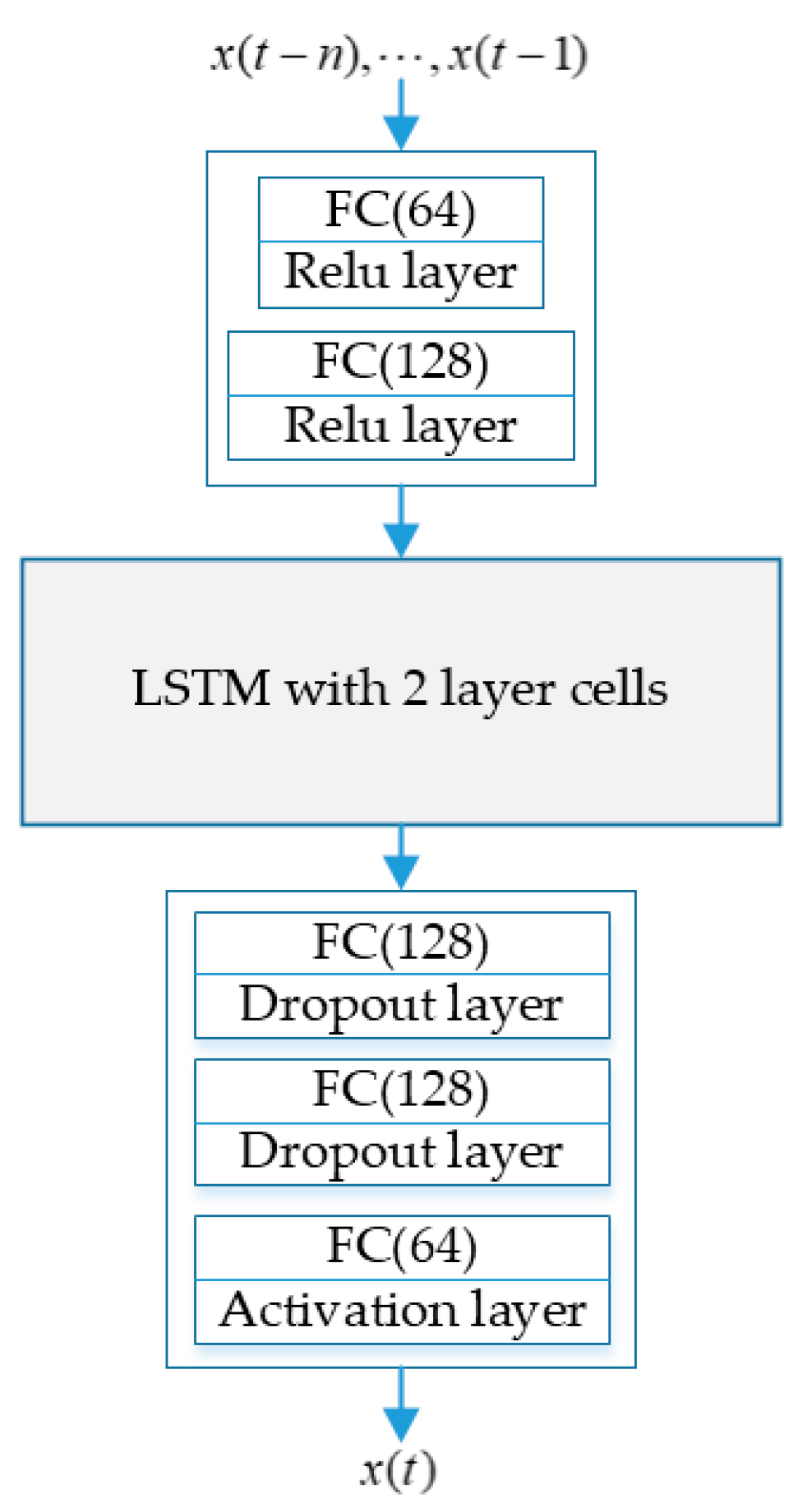 Applsci 09 00292 g003 Applsci 09 00292 g003