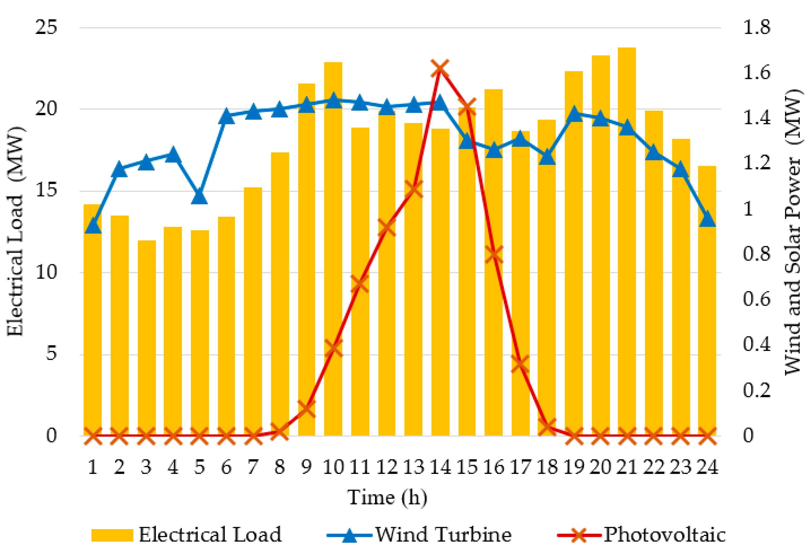Applsci 09 00292 g007 Applsci 09 00292 g007