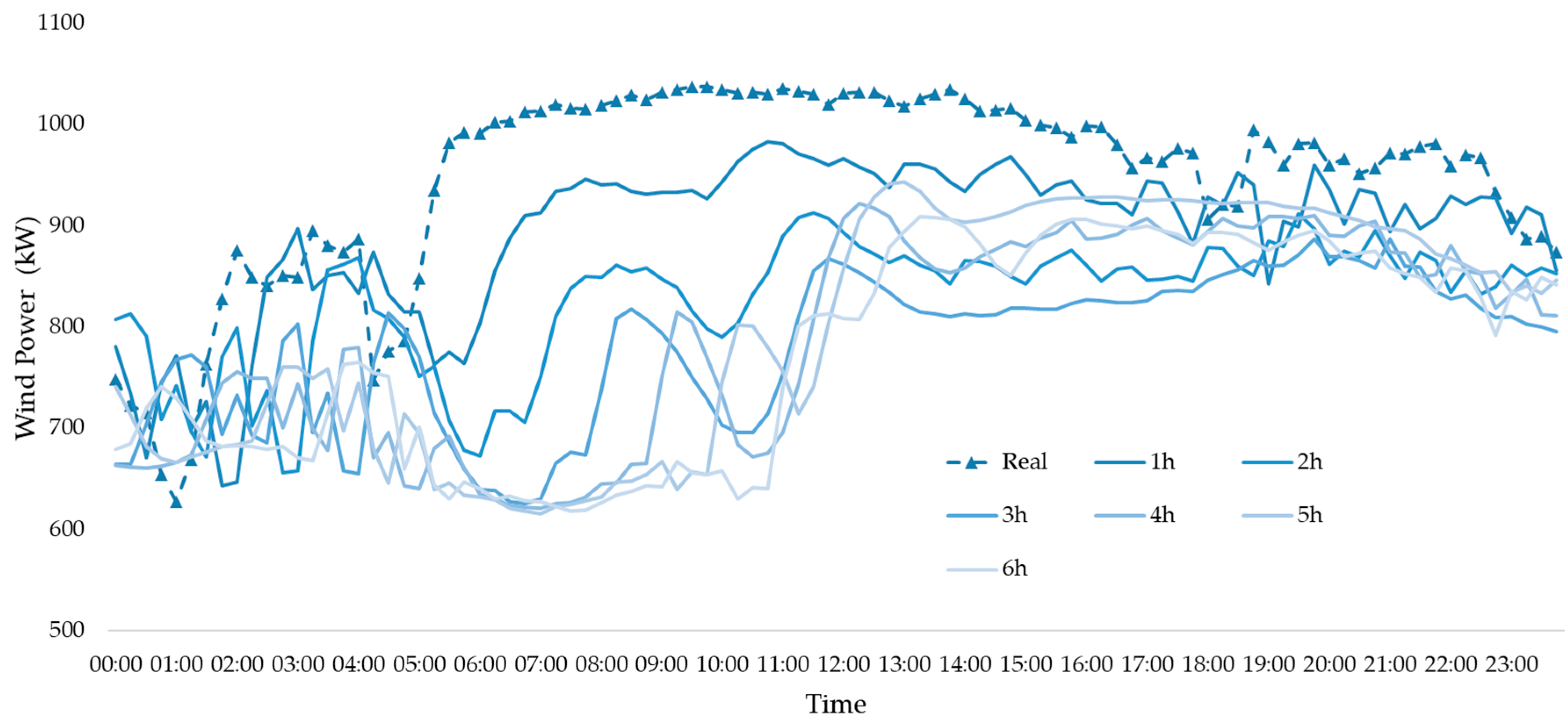 Applsci 09 00292 g009 Applsci 09 00292 g009