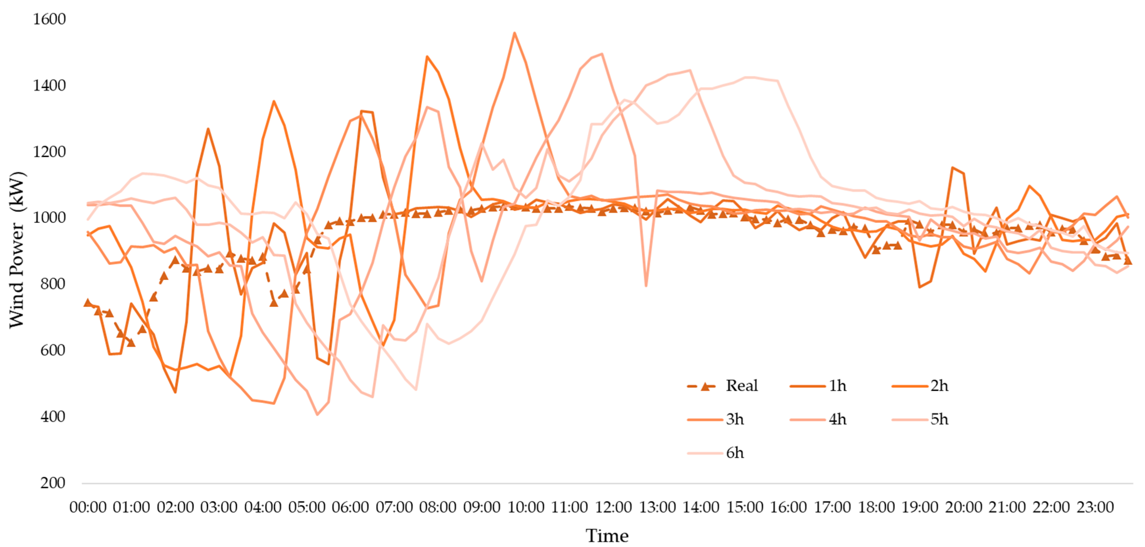 Applsci 09 00292 g010 Applsci 09 00292 g010