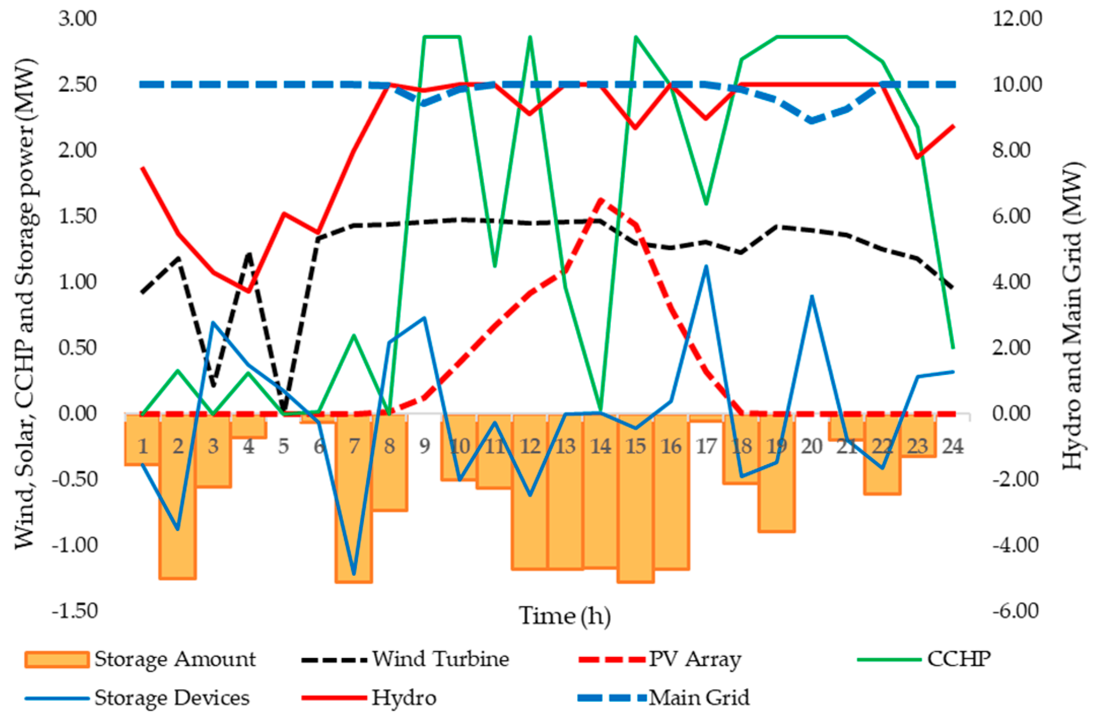 Applsci 09 00292 g013 Applsci 09 00292 g013