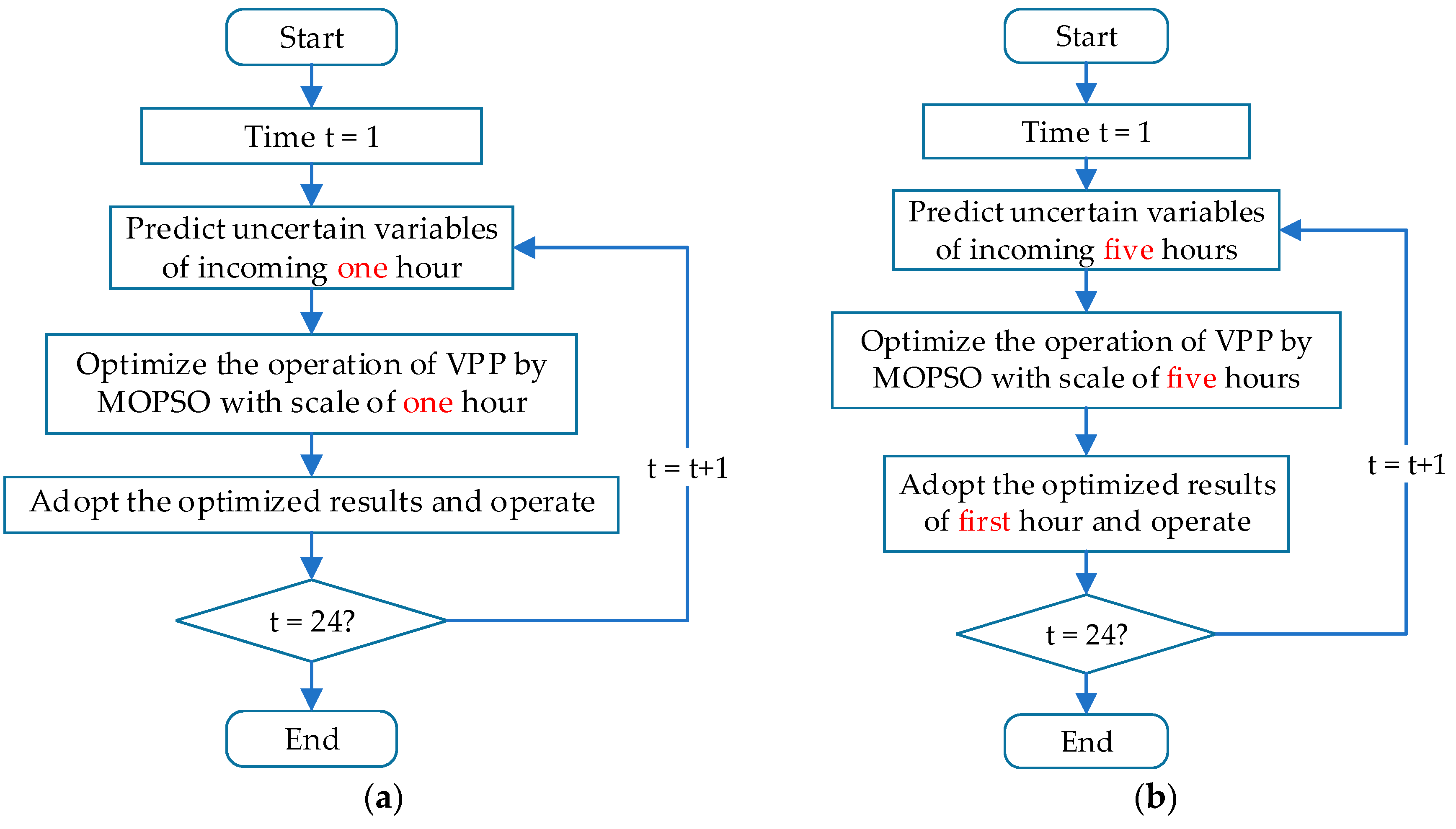 Applsci 09 00292 g014 Applsci 09 00292 g014