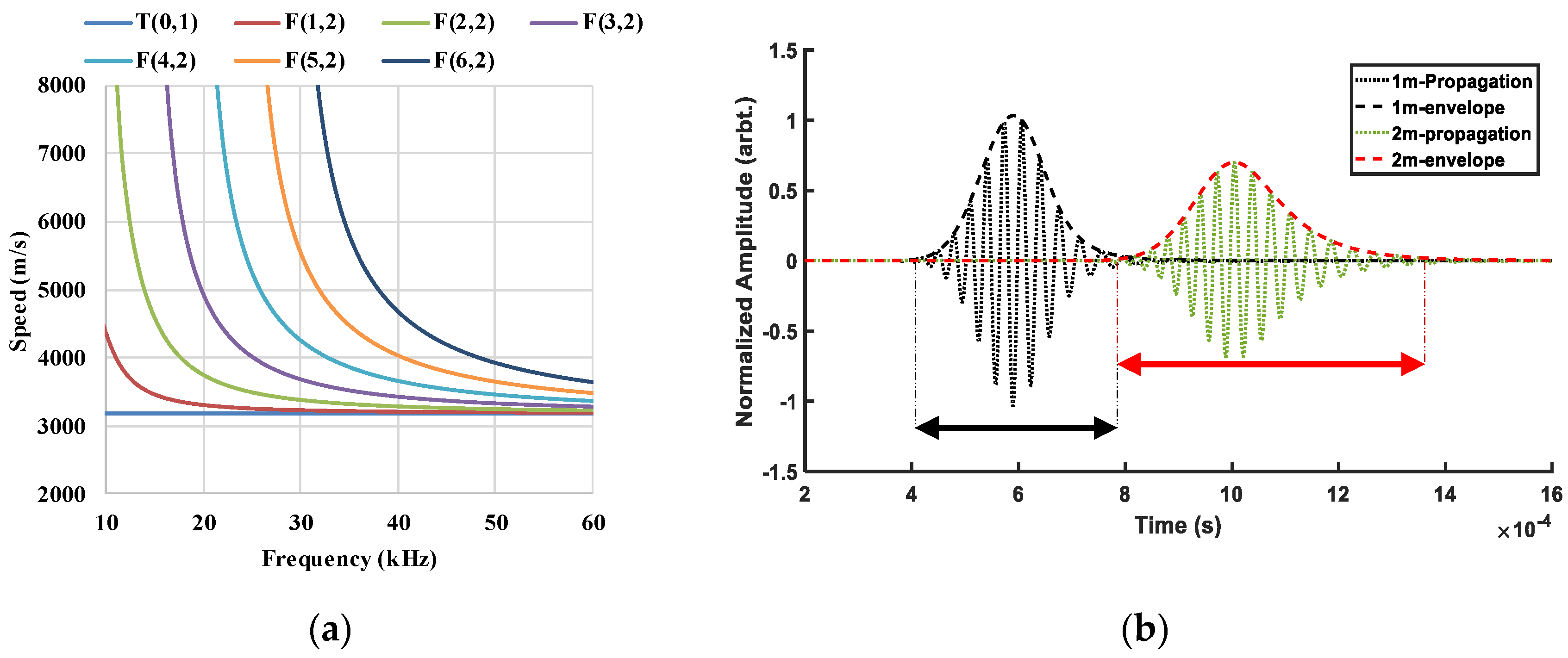 Applsci 09 00294 g002