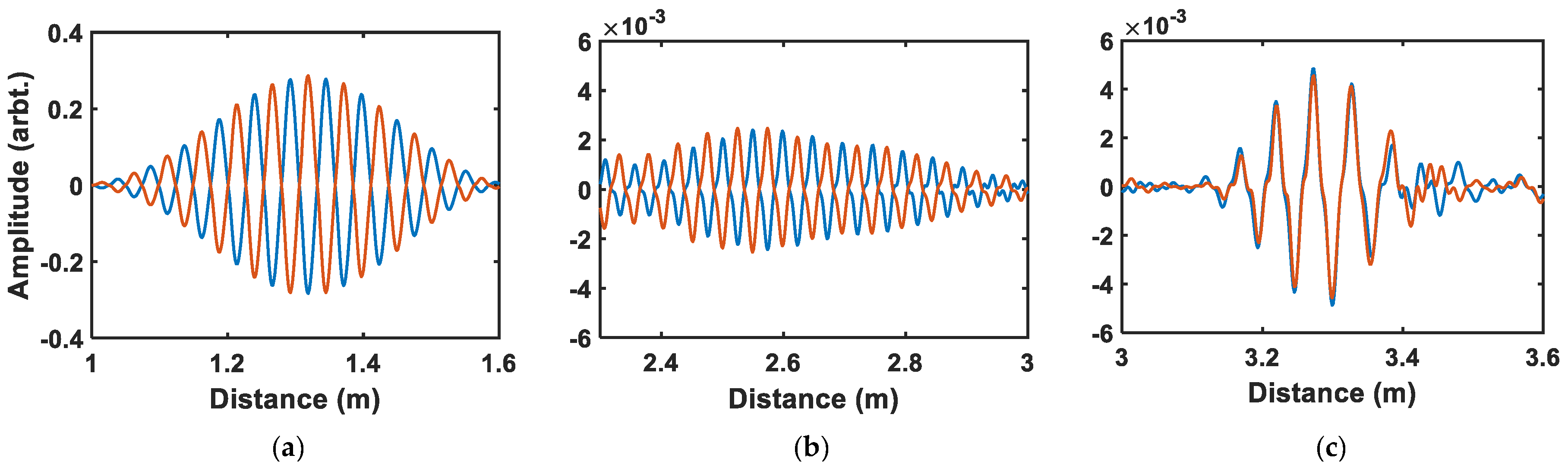 Applsci 09 00294 g012