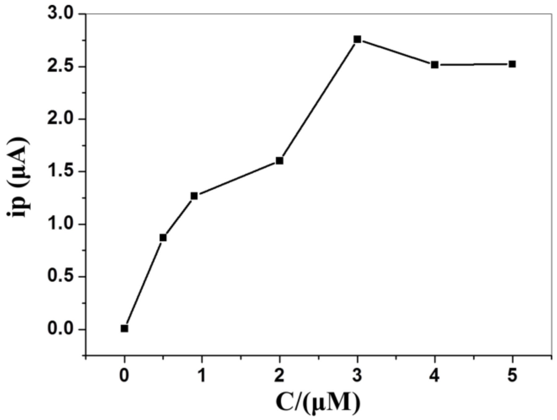Applsci 09 00295 g004