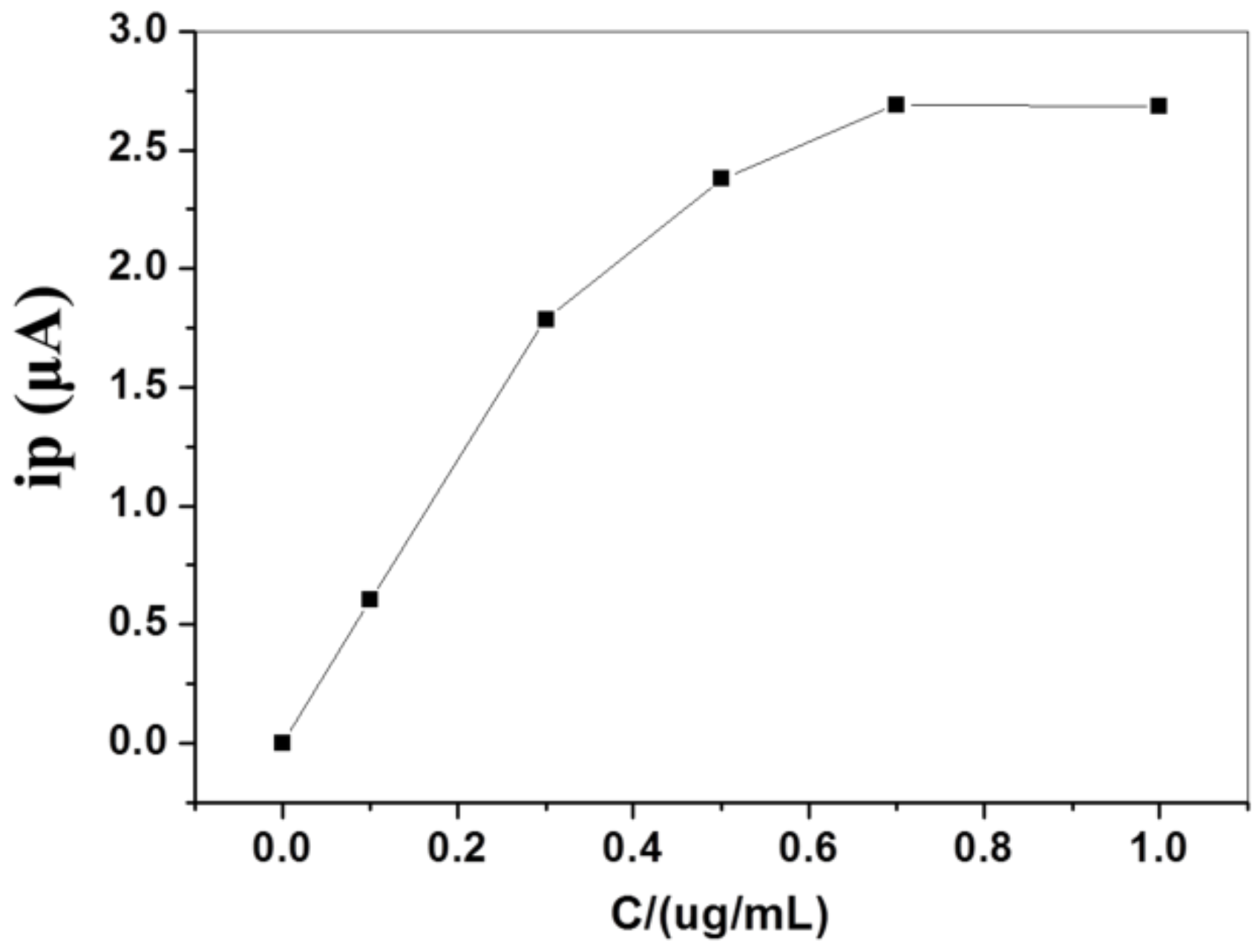 Applsci 09 00295 g006