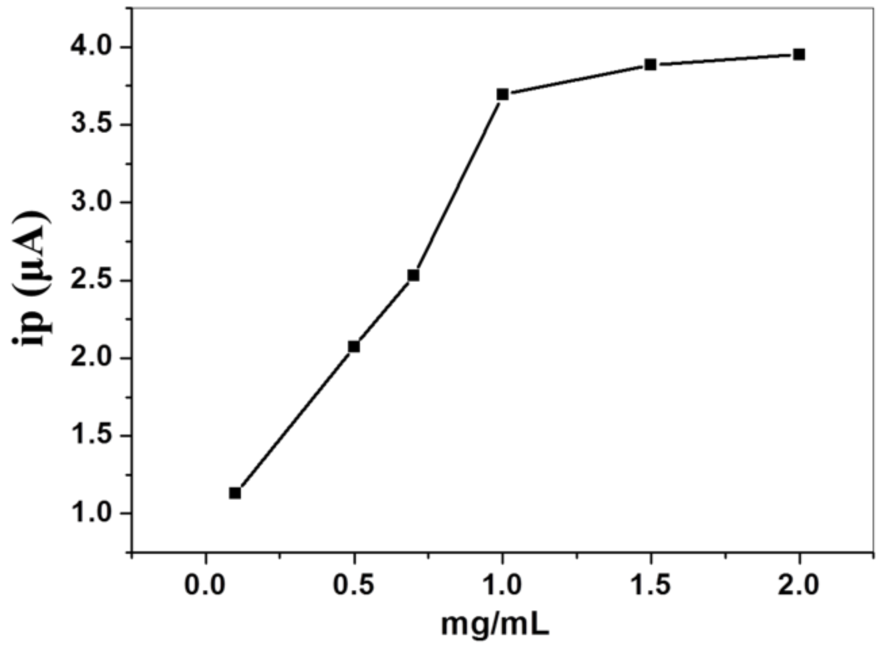 Applsci 09 00295 g007