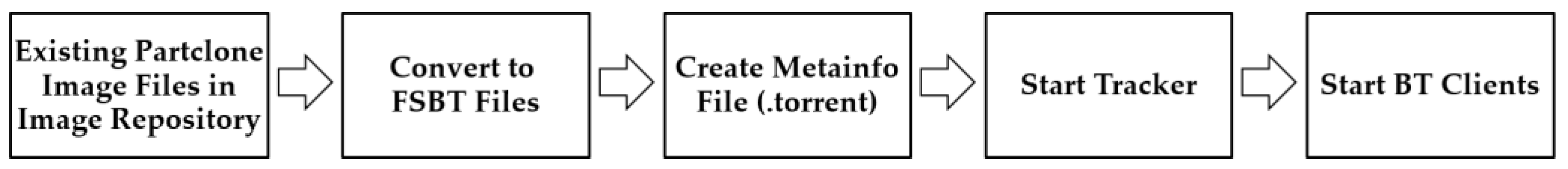reading horizons torrent for mac reading horizons torrent for mac