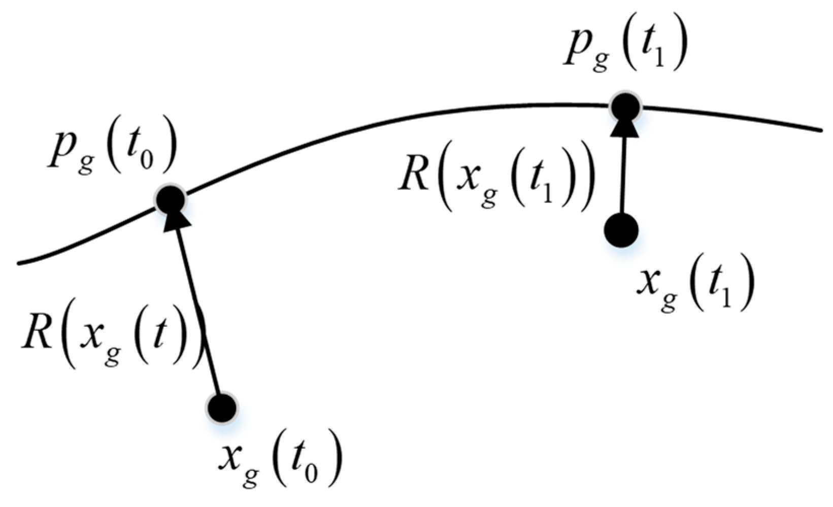 Applsci 09 00297 g006 Applsci 09 00297 g006