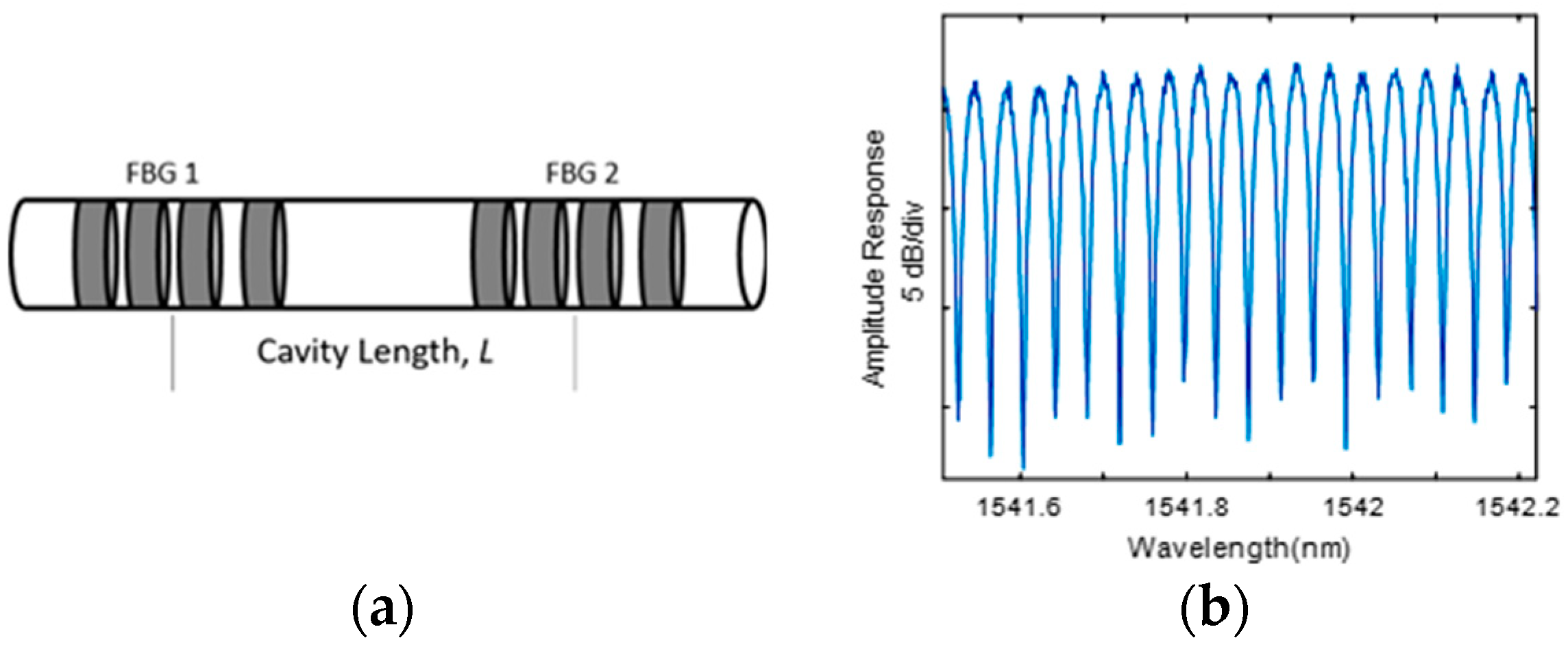 Applsci 09 00298 g003