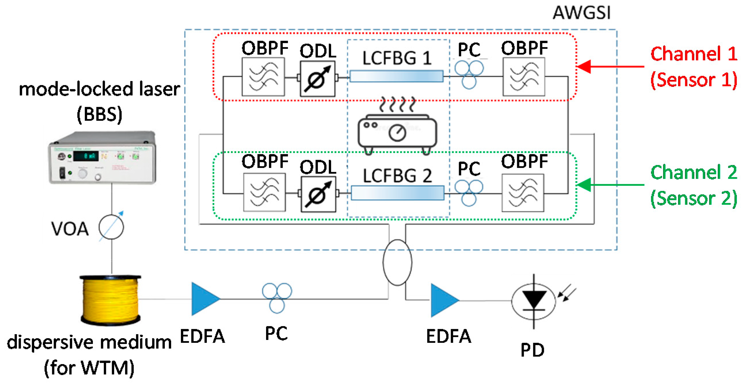 Applsci 09 00298 g012