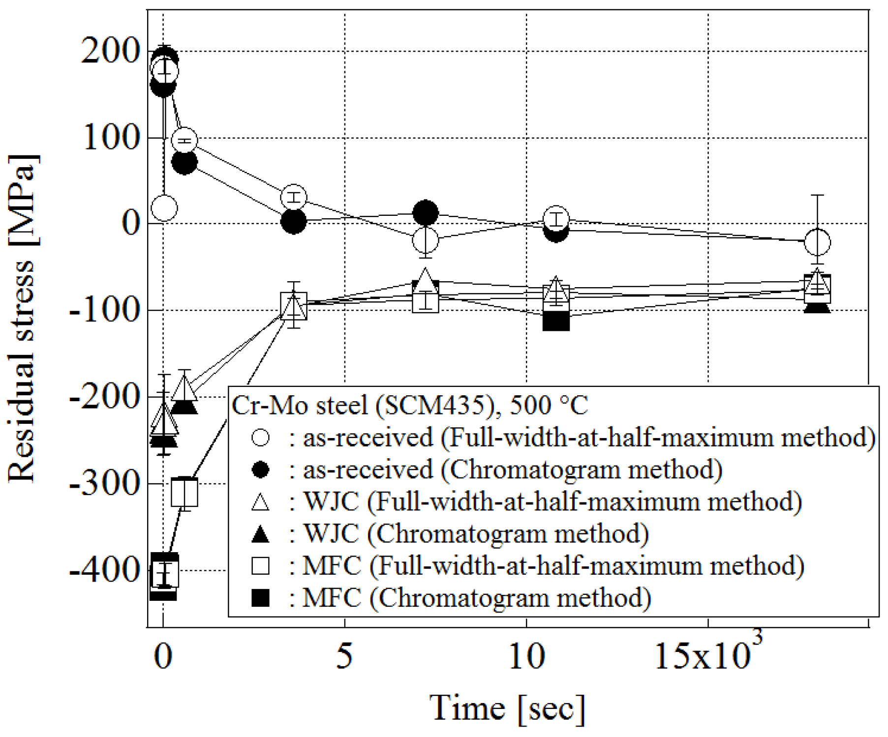 Applsci 09 00299 g003 550