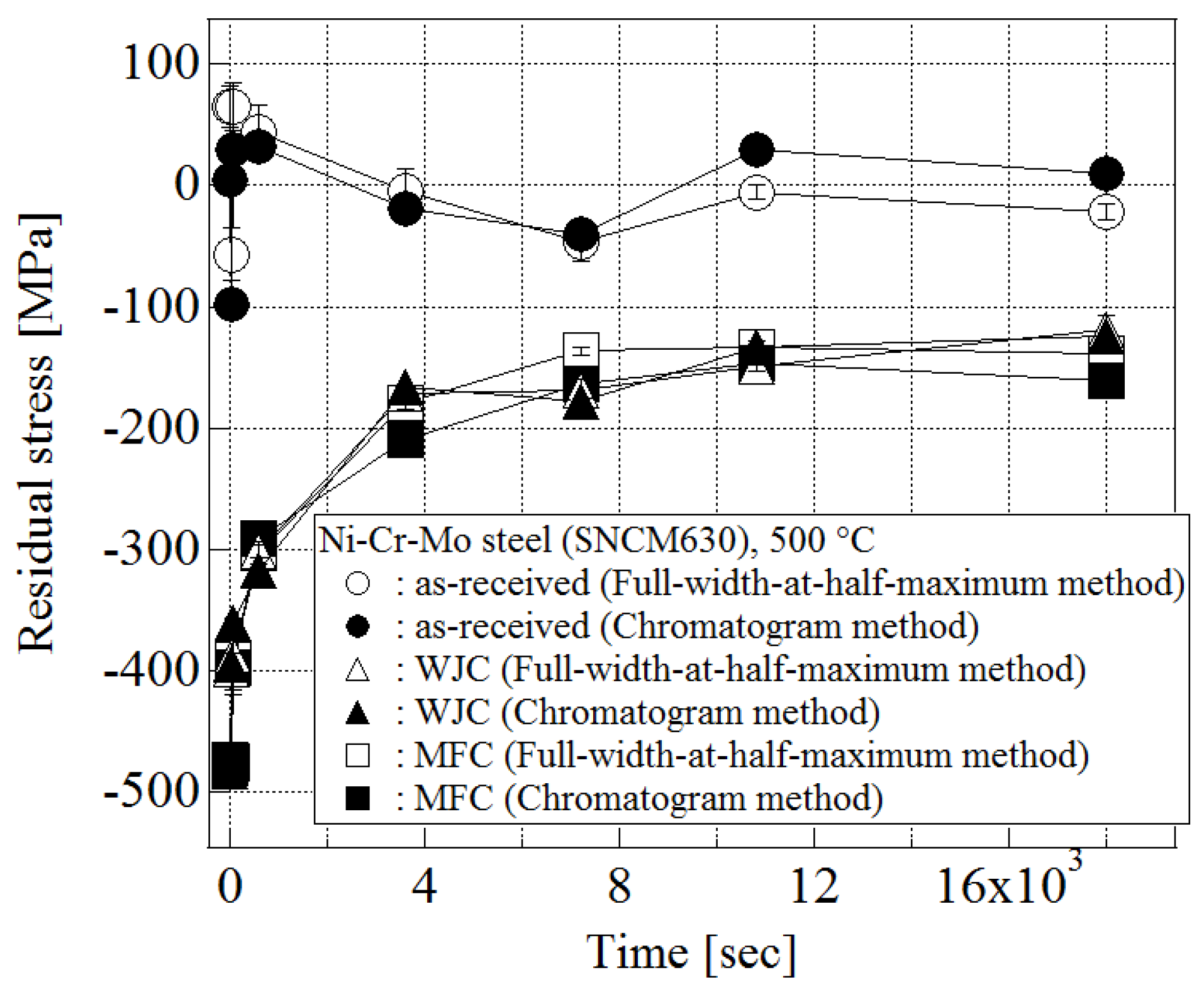Applsci 09 00299 g004 550