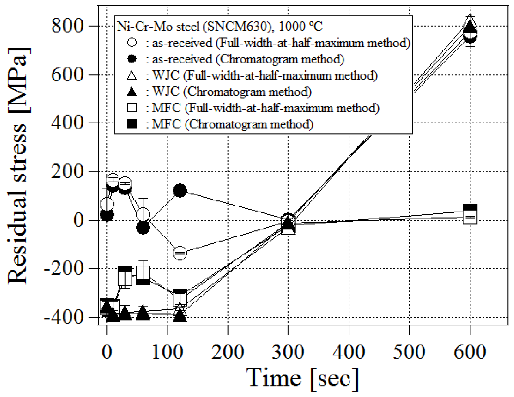 Applsci 09 00299 g006 550