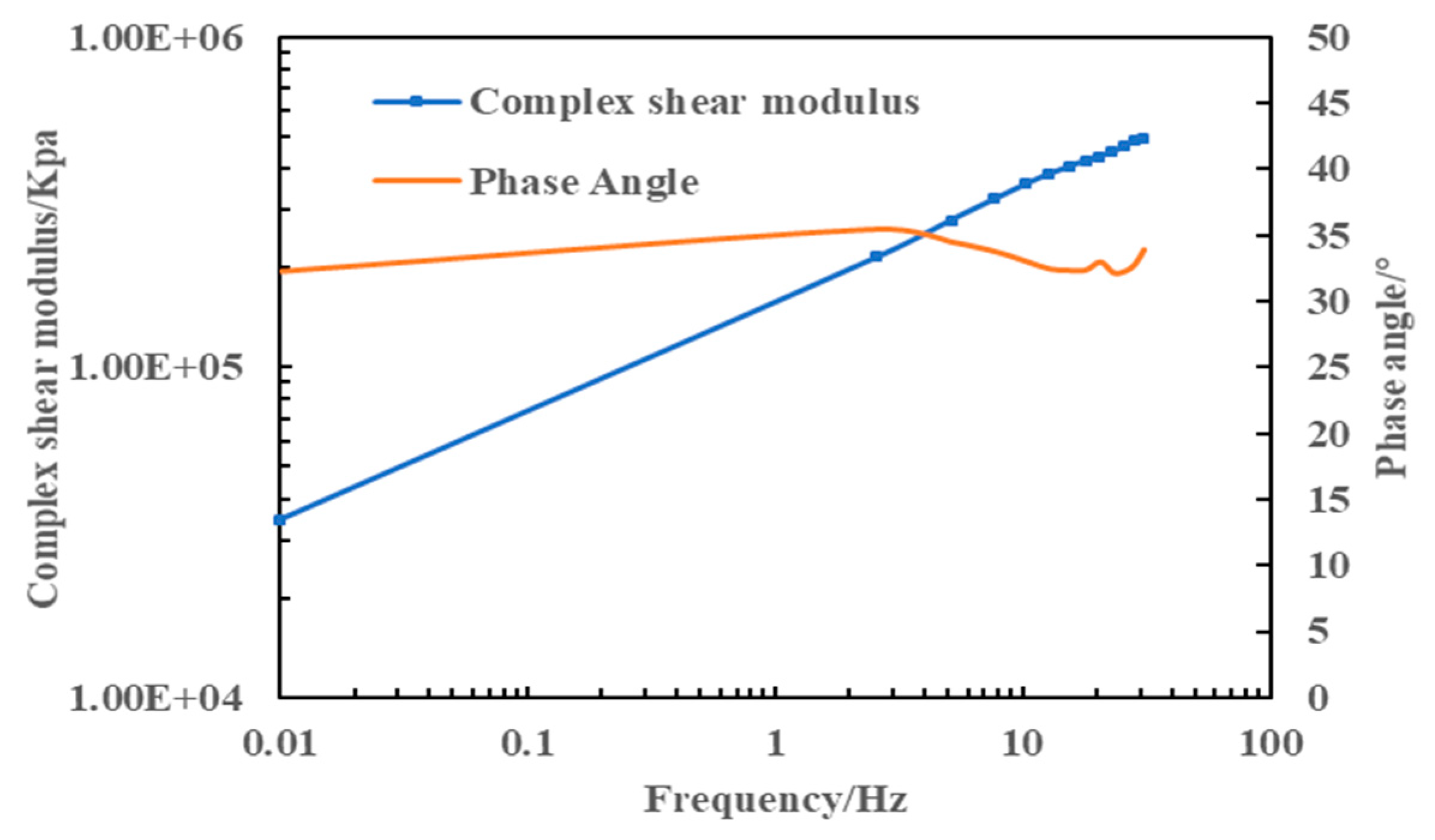 Applied Sciences Free FullText Investigation on Microstructural