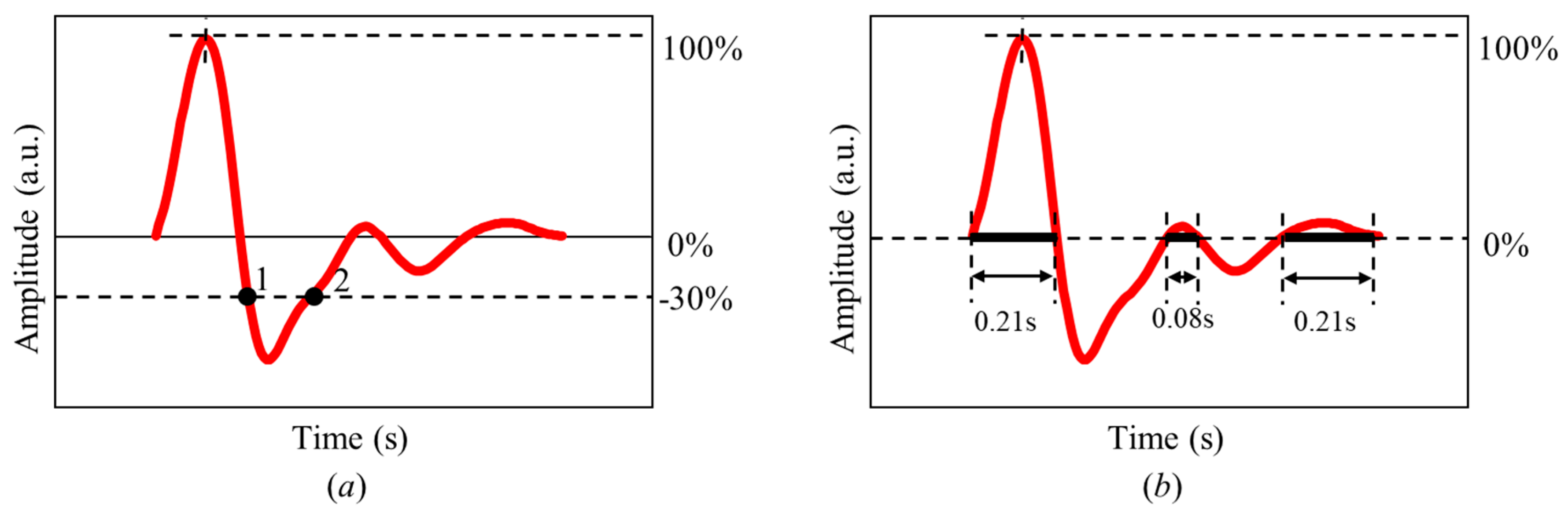 Applsci 09 00304 g004