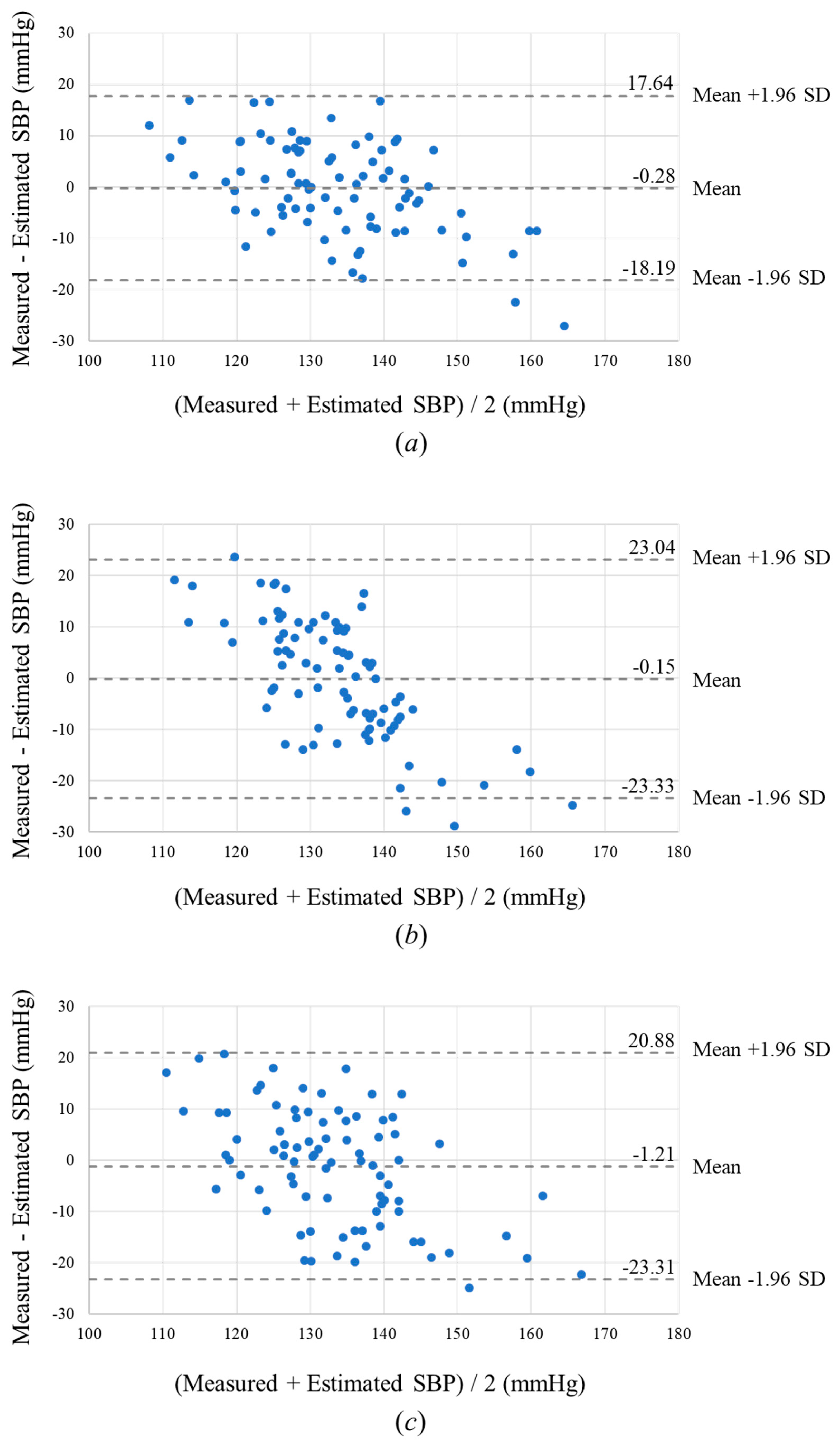 Applied Sciences Free Full Text Ppg Based Systolic Blood Pressure Estimation Method Using Pls And Level Crossing Feature Applied Sciences Free Full Text Ppg Based Systolic Blood Pressure Estimation Method Using Pls And Level Crossing Feature