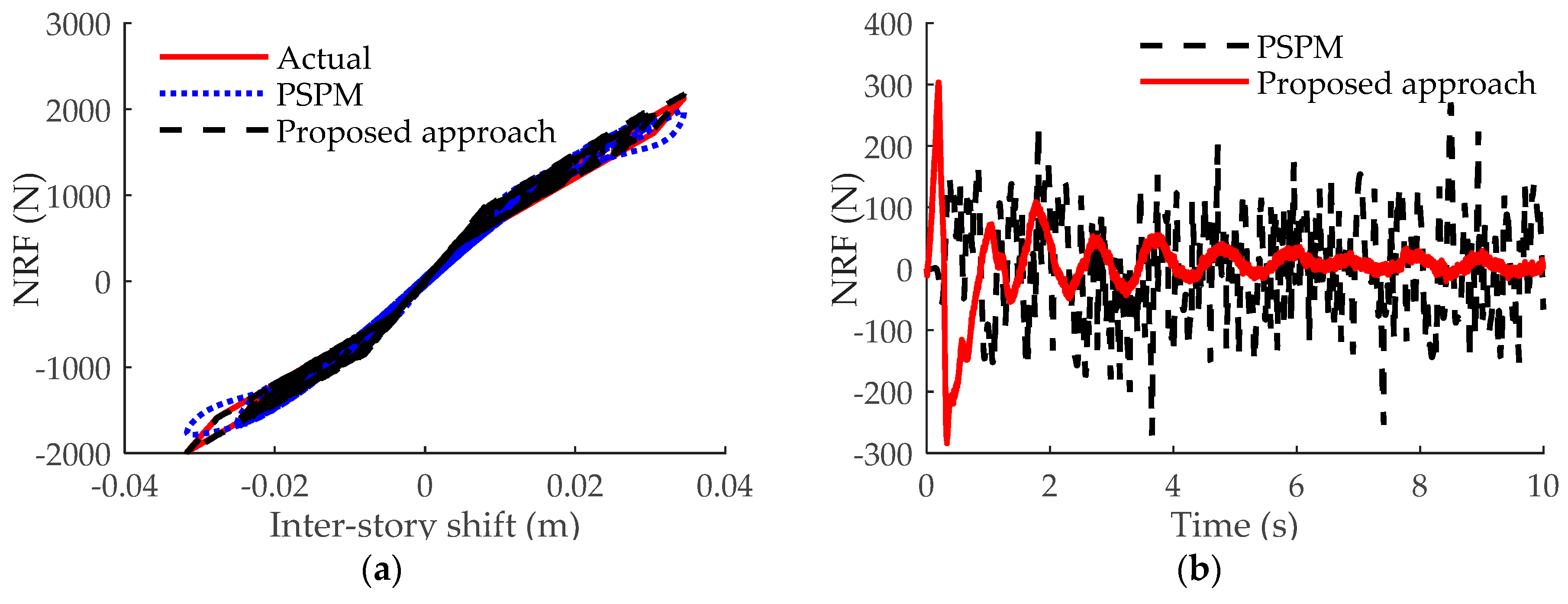 Applsci 09 00306 g006
