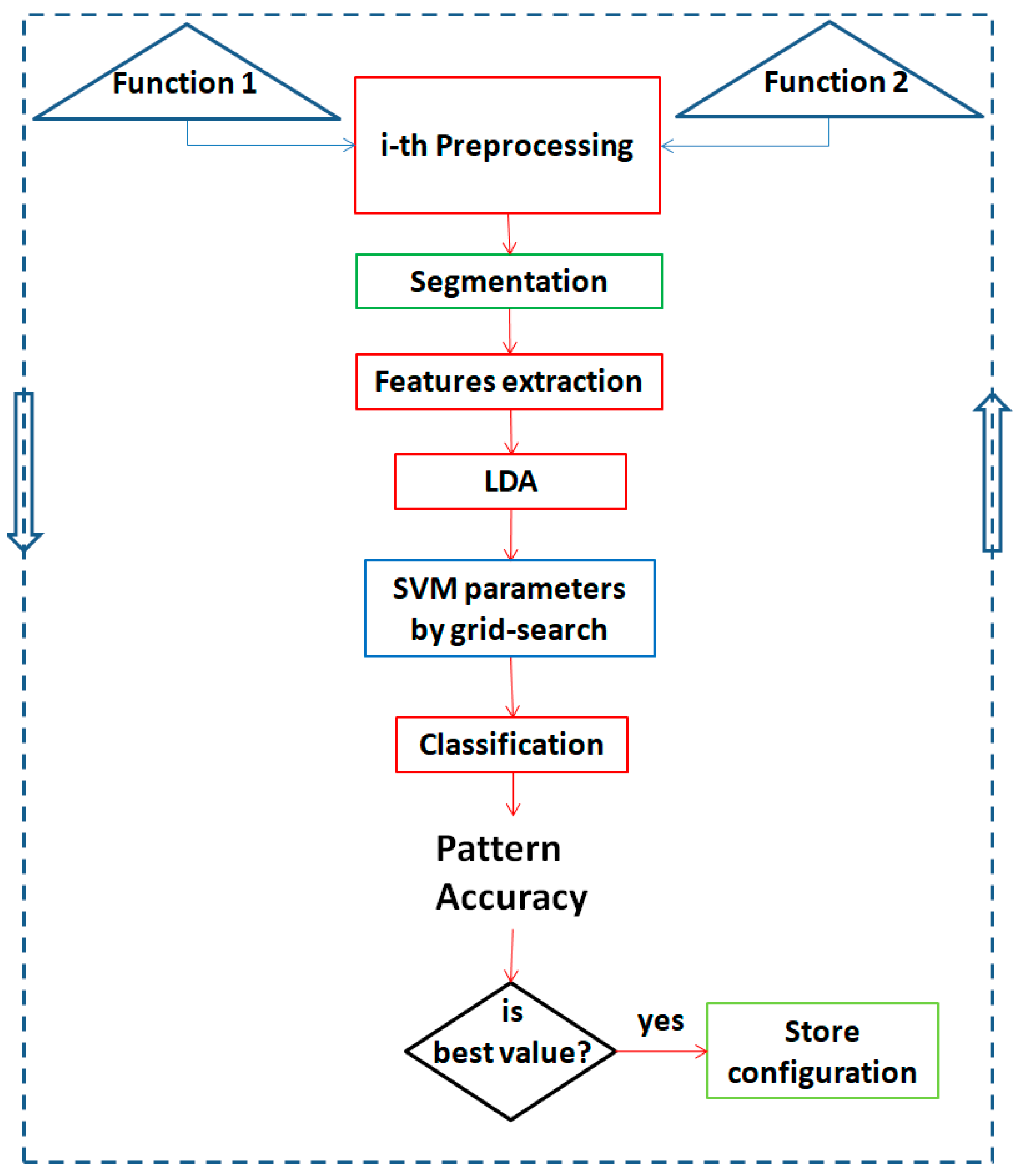 Applsci 09 00307 g008 Applsci 09 00307 g008