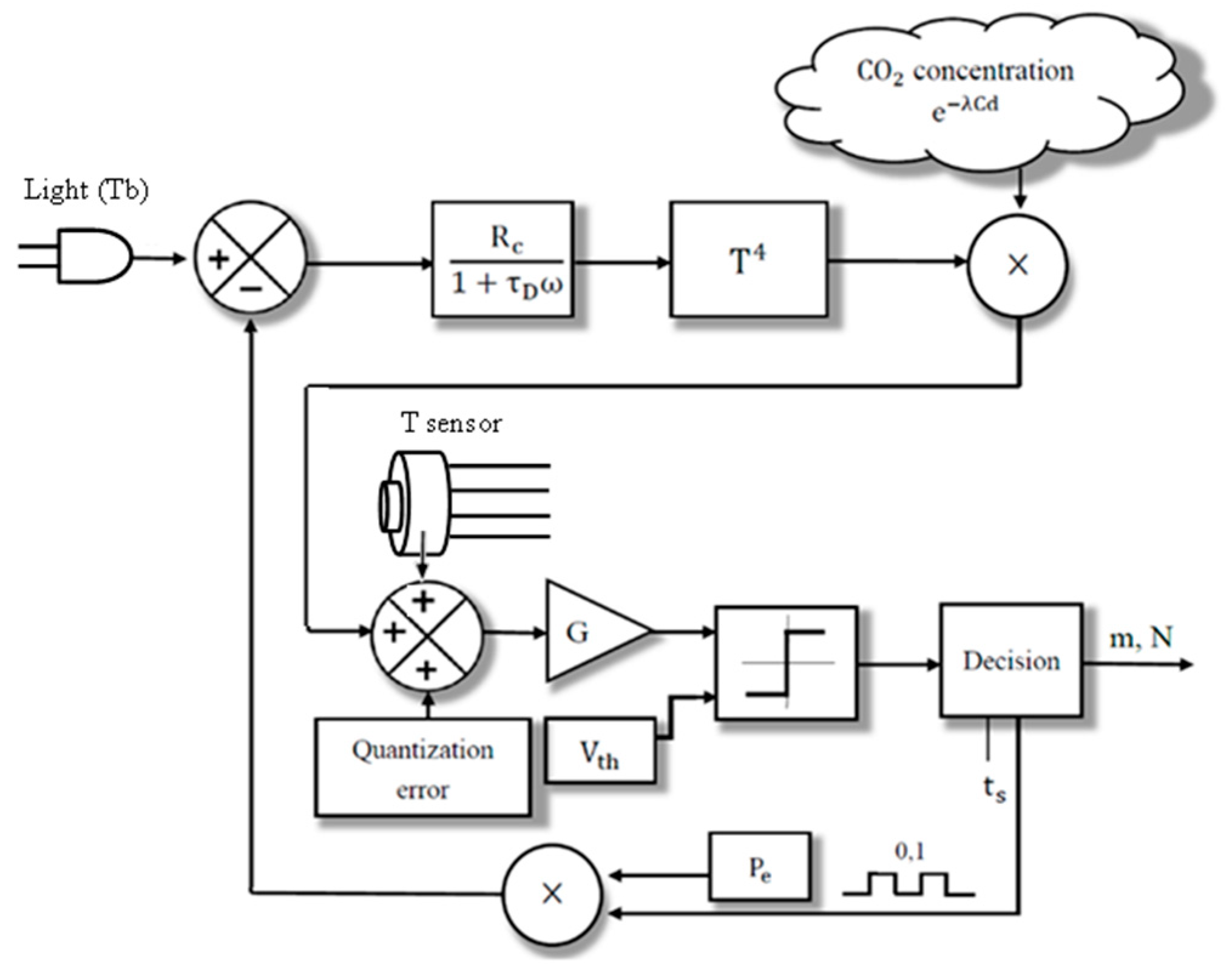 Applsci 09 00309 g002