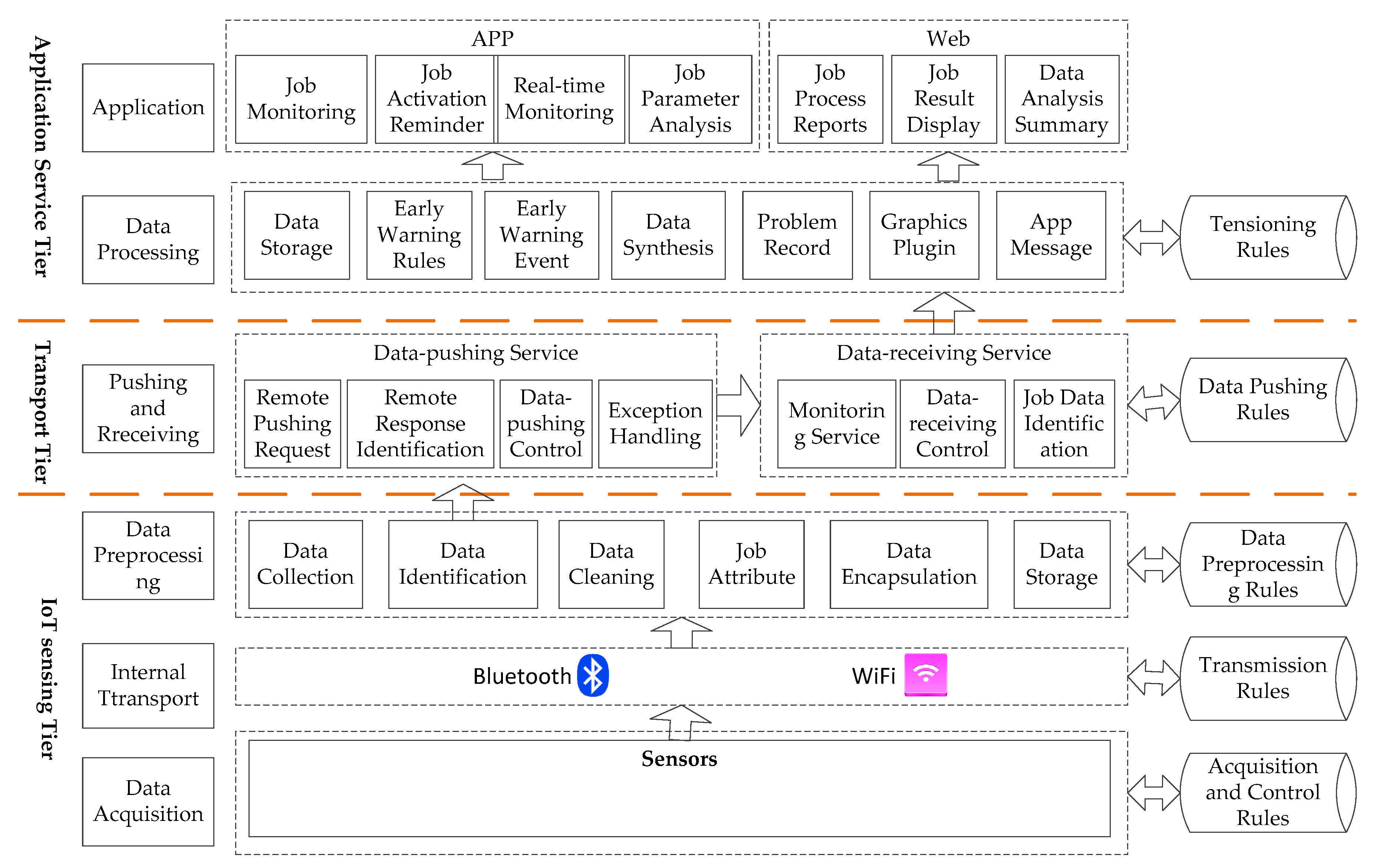 Applsci 09 00310 g002 550