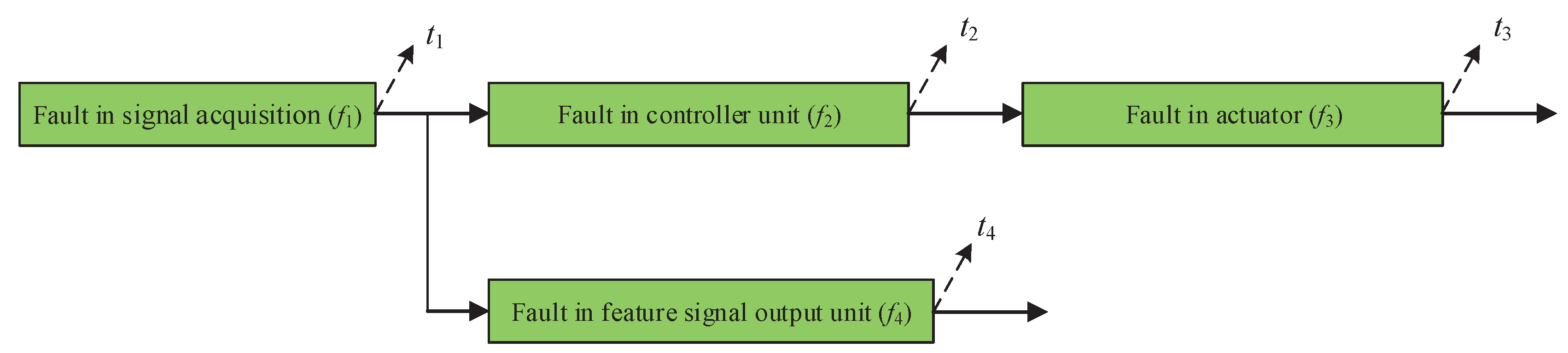 Applsci 09 00311 g002