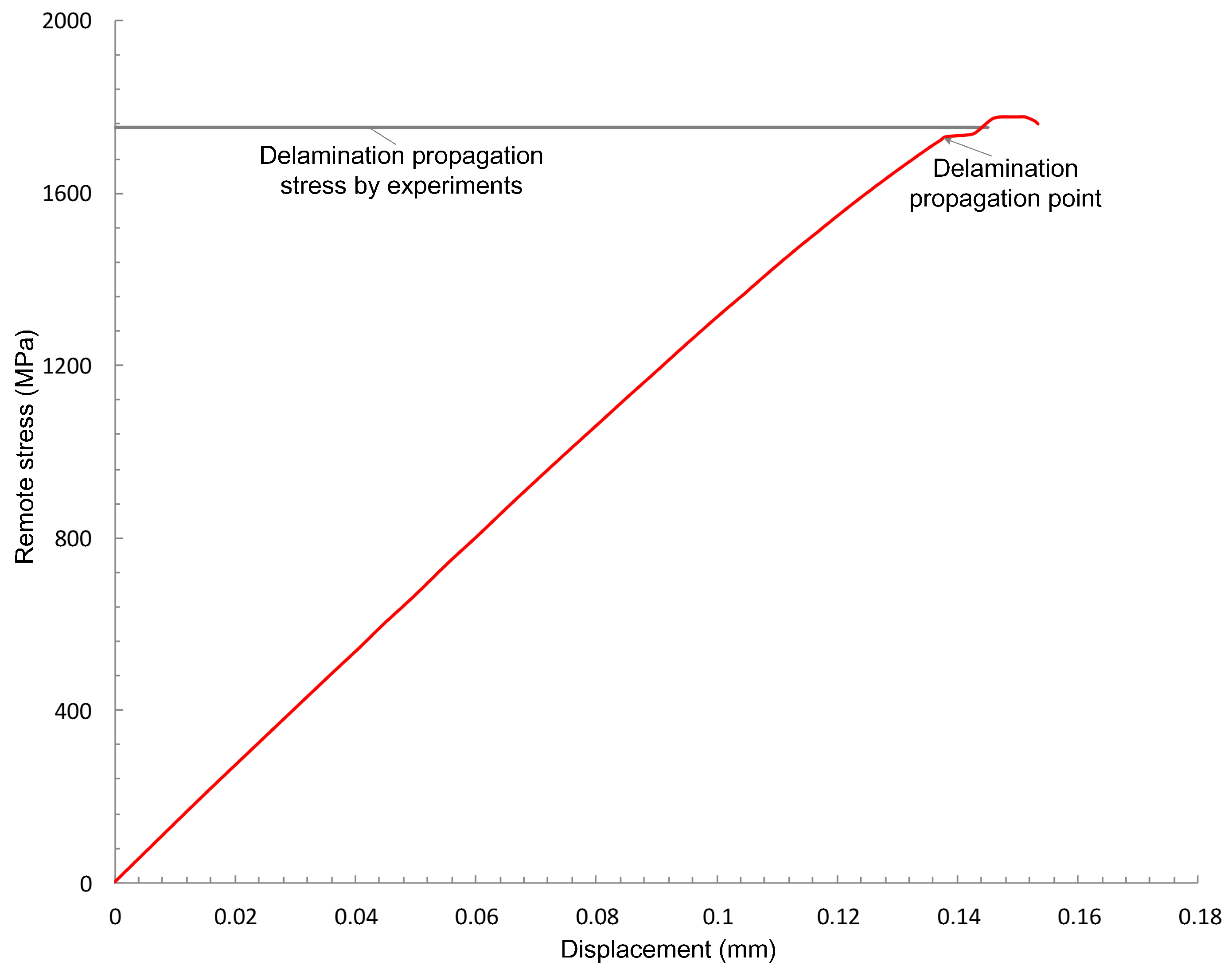 Applsci 09 00314 g006 Applsci 09 00314 g006